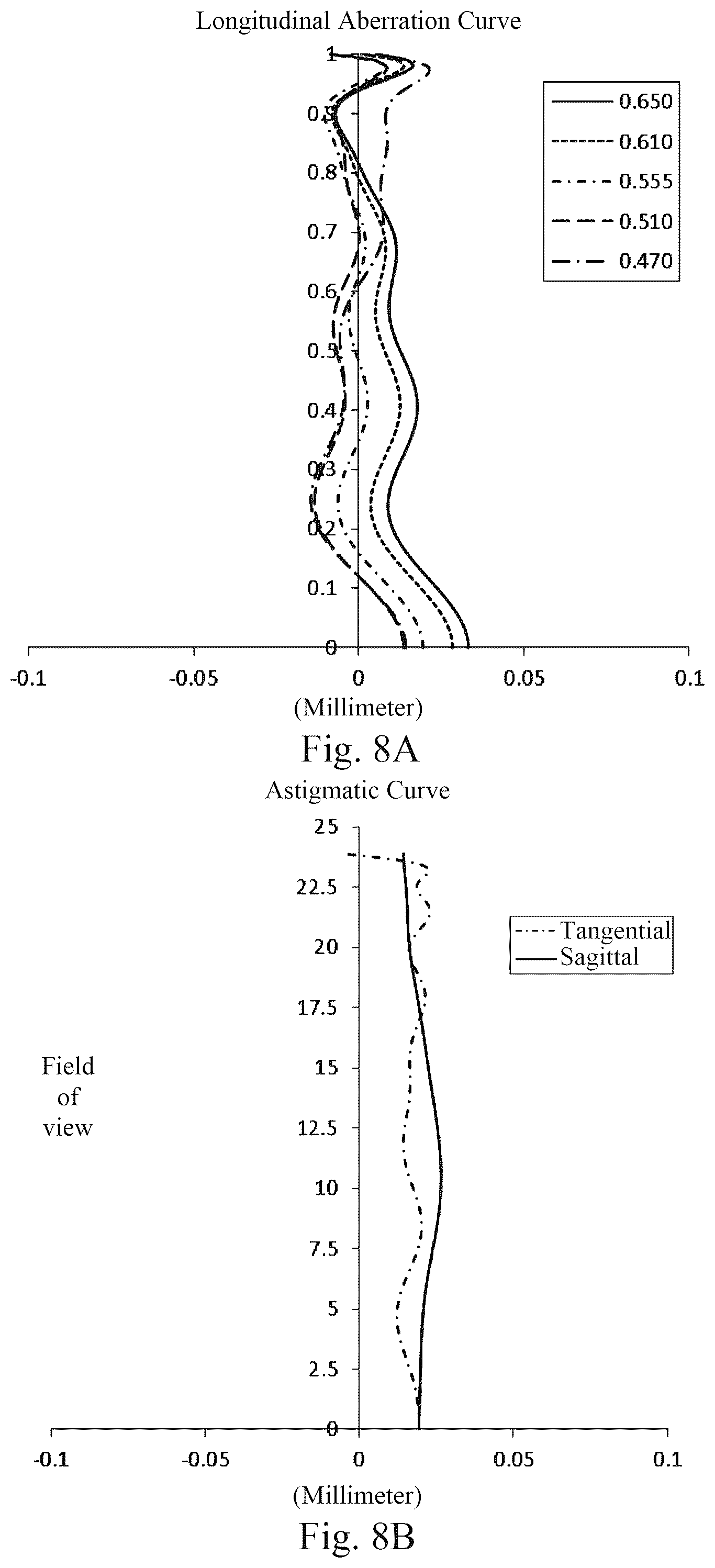Patent US12092796 Figure 9 – Optical imaging lens assembly