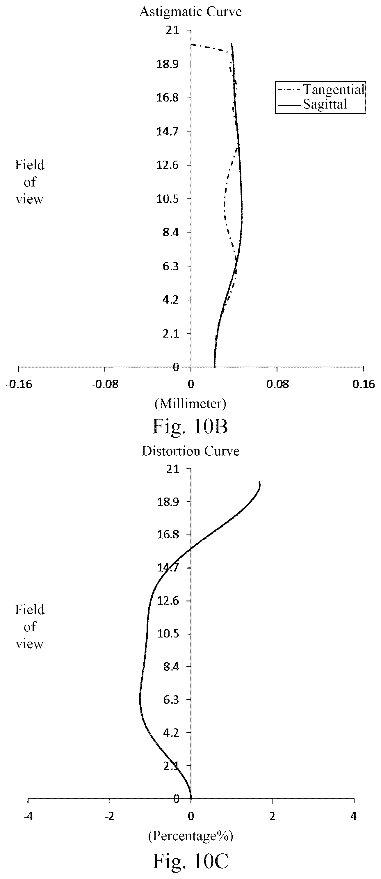 Patent US12092796 Figure 12 – Optical imaging lens assembly