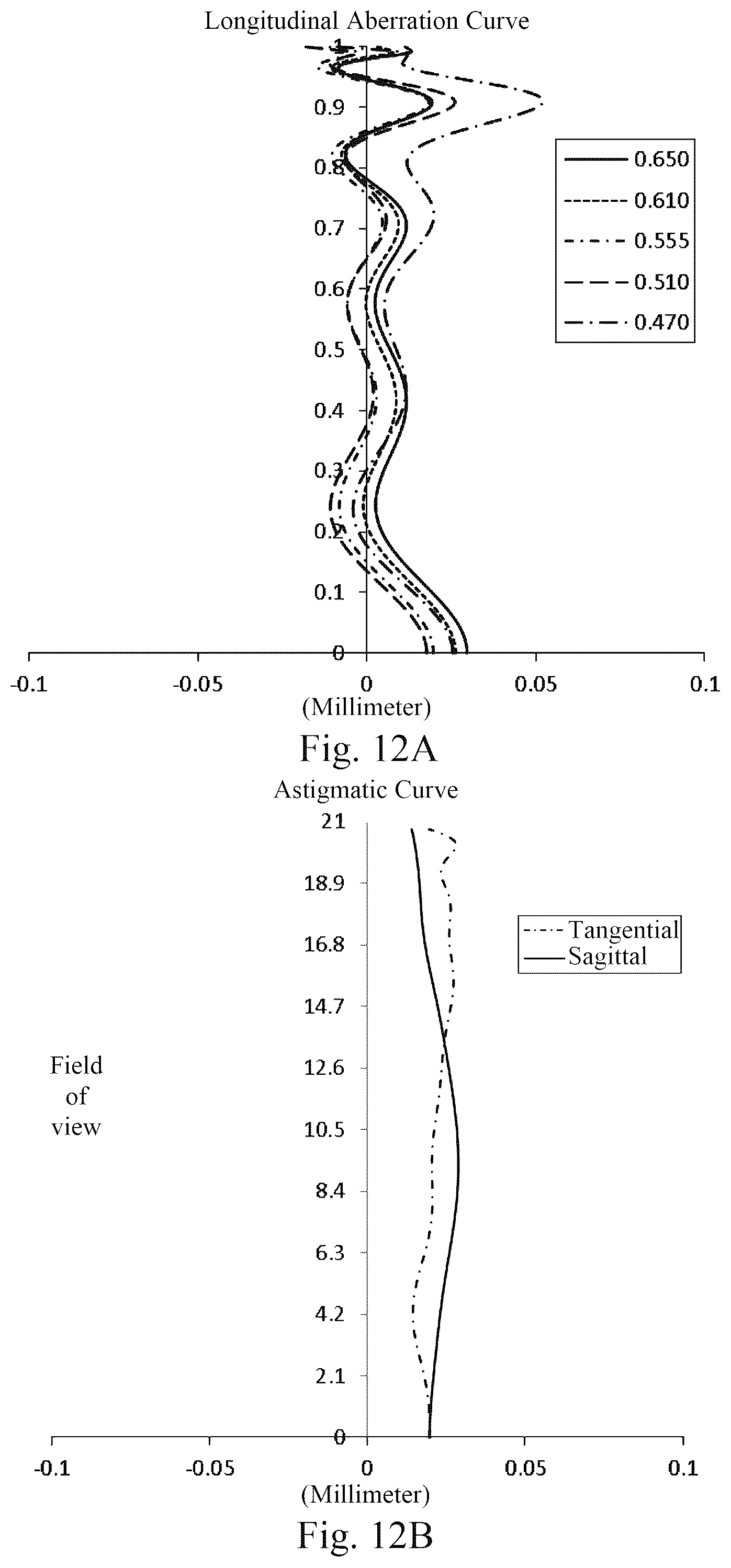 Patent US12092796 Figure 14 – Optical imaging lens assembly