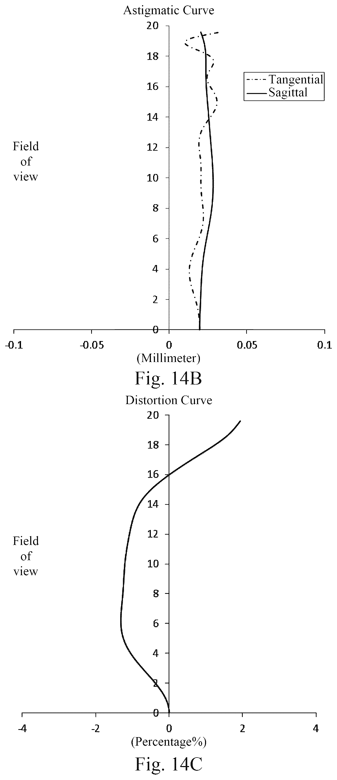 Patent US12092796 Figure 17 – Optical imaging lens assembly