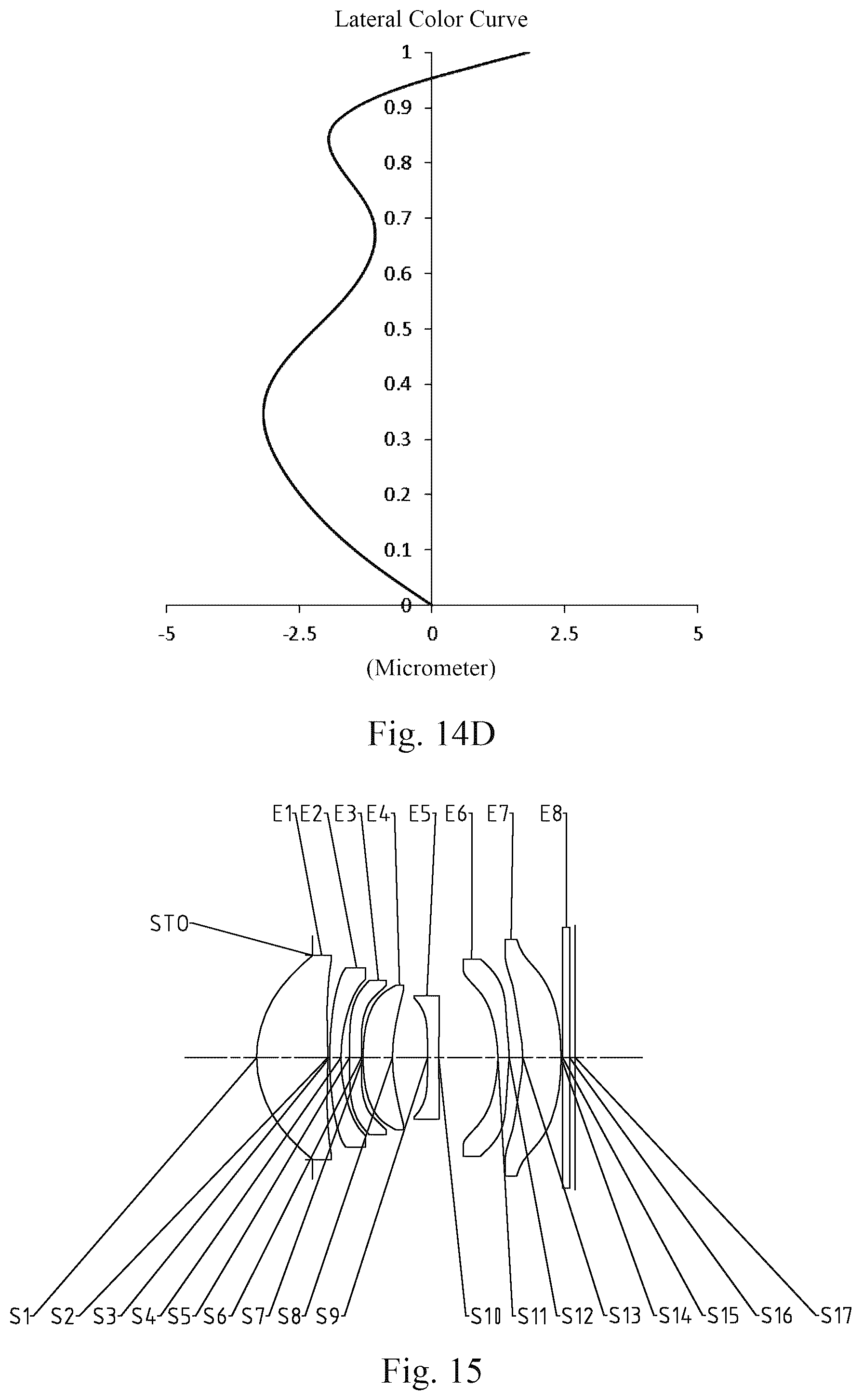 Patent US12092796 Figure 18 – Optical imaging lens assembly