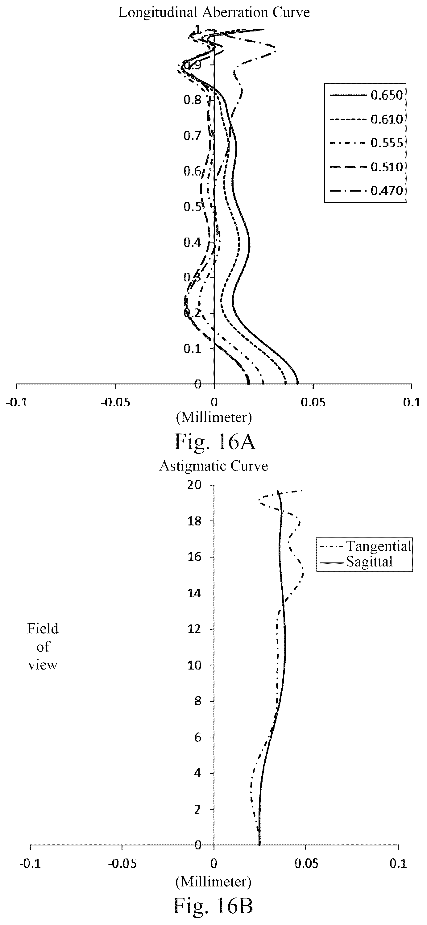 Patent US12092796 Figure 19 – Optical imaging lens assembly