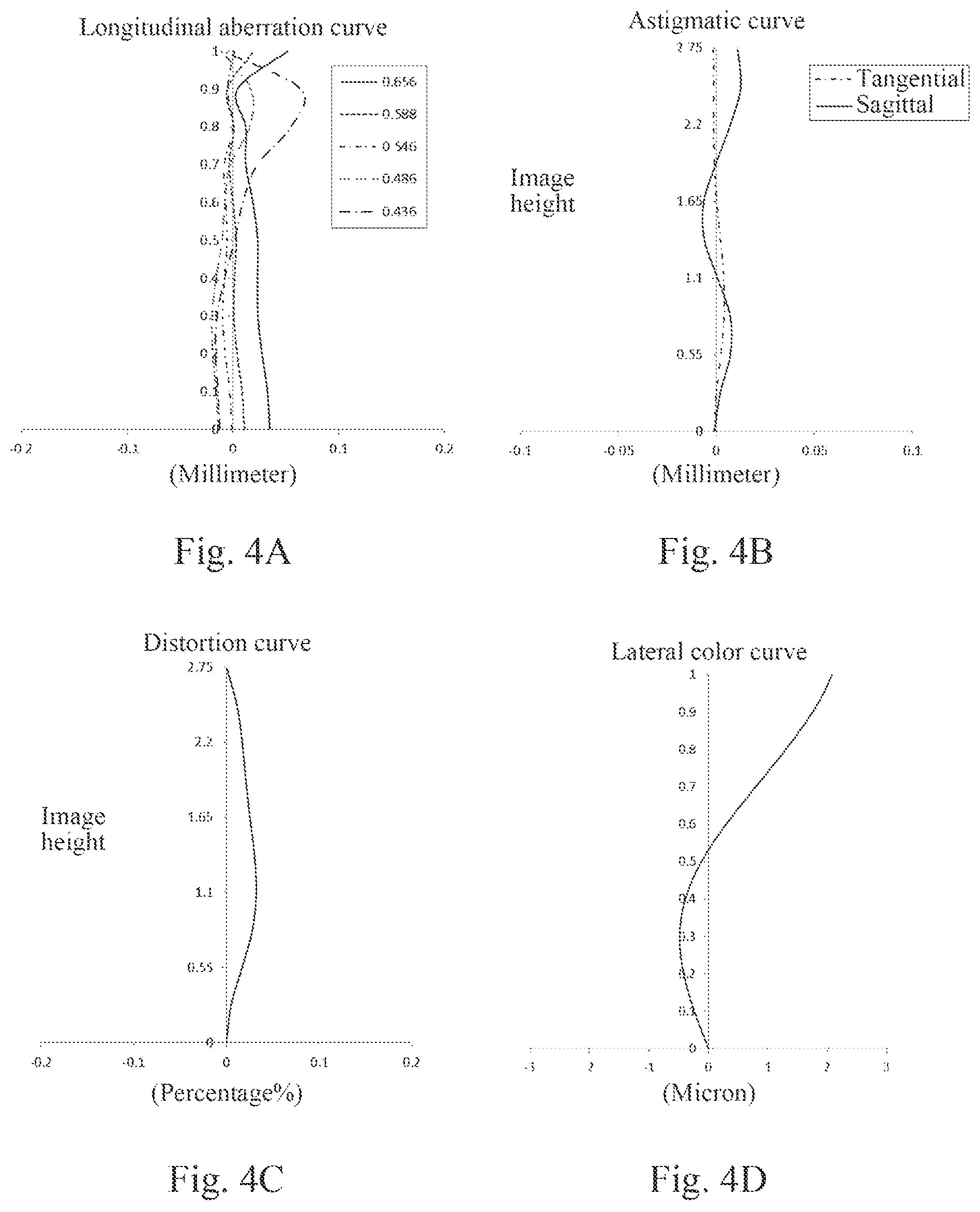Patent US12092797 Figure 3 – Optical imaging system