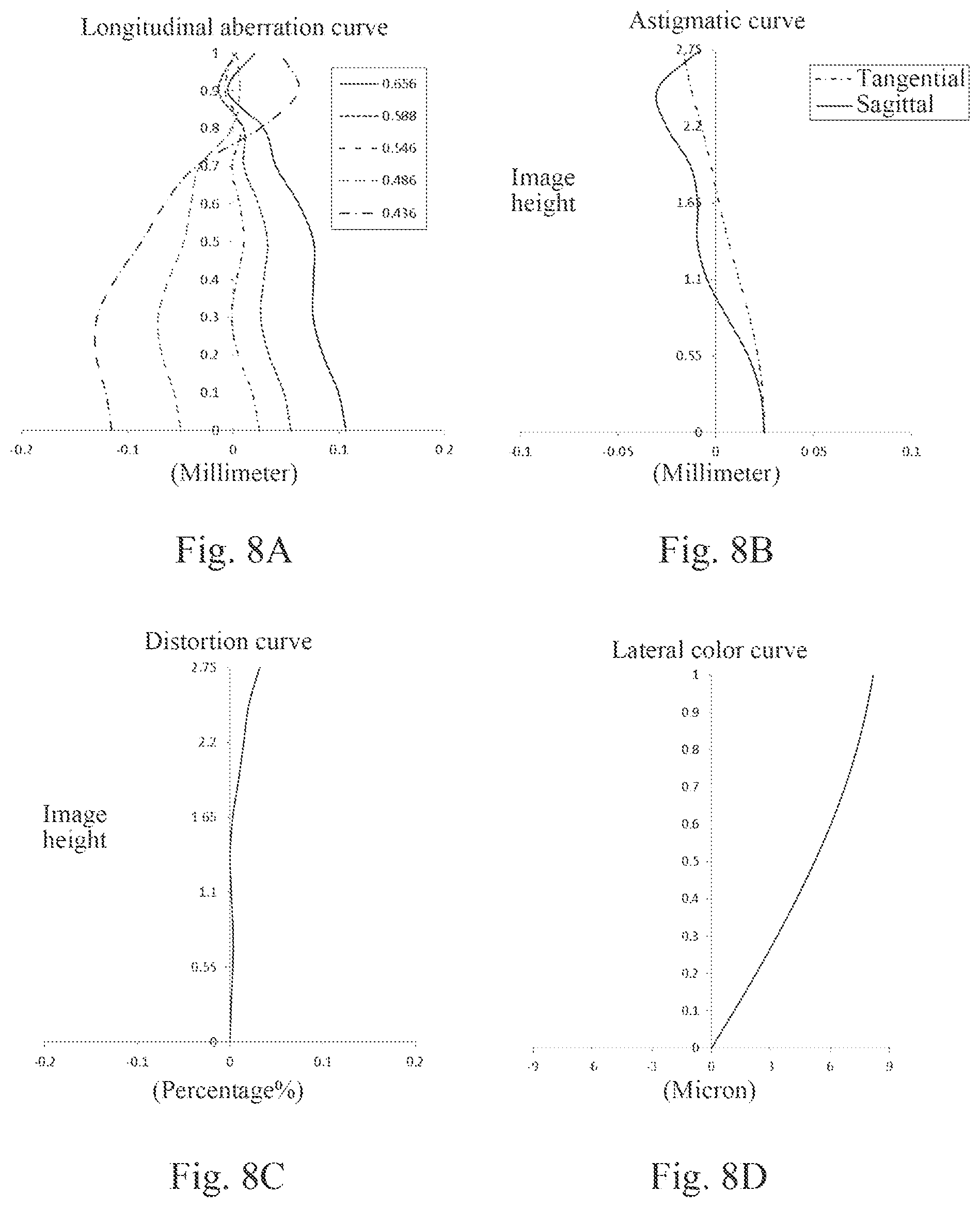Patent US12092797 Figure 6 – Optical imaging system