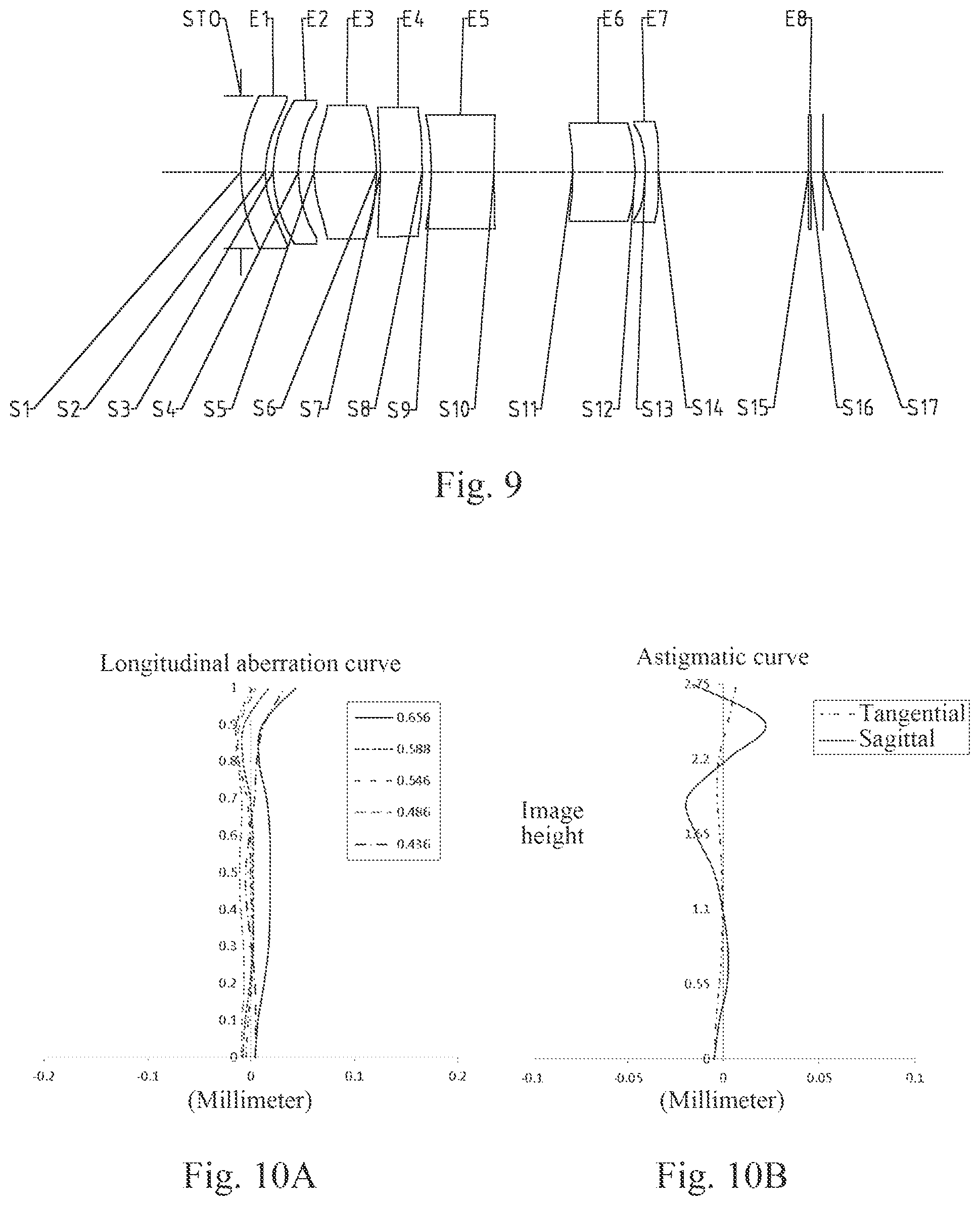 Patent US12092797 Figure 7 – Optical imaging system