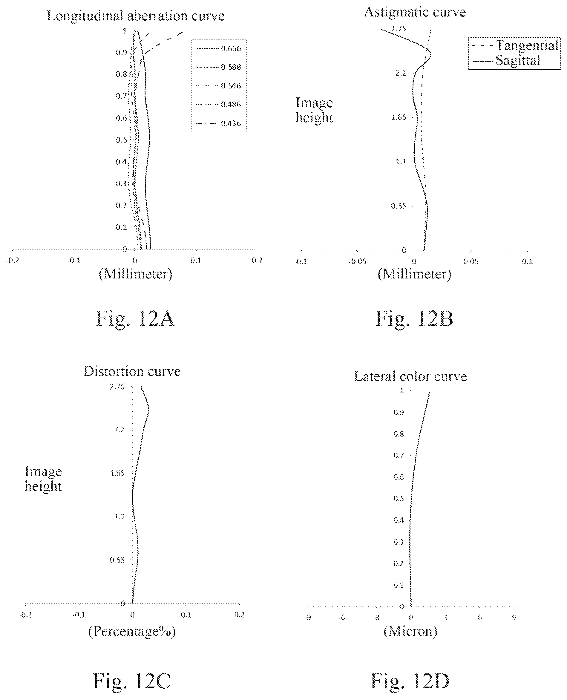 Patent US12092797 Figure 9 – Optical imaging system
