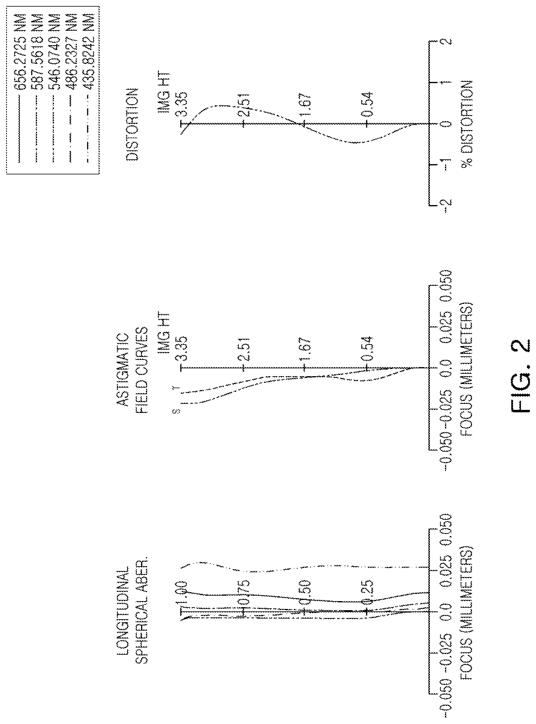 Patent US12092798 Figure 2 – Optical imaging system