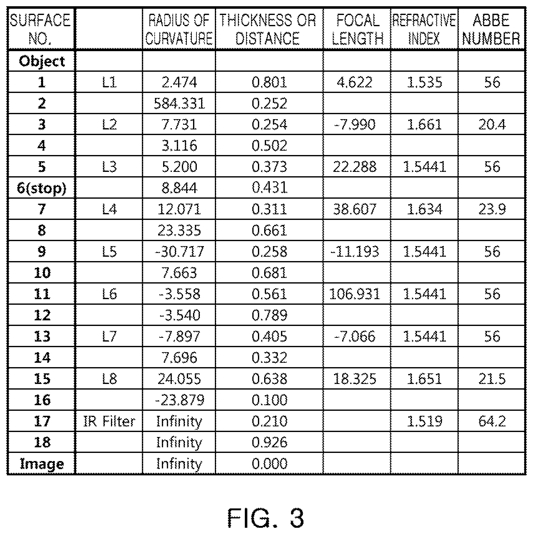 Patent US12092798 Figure 3 – Optical imaging system