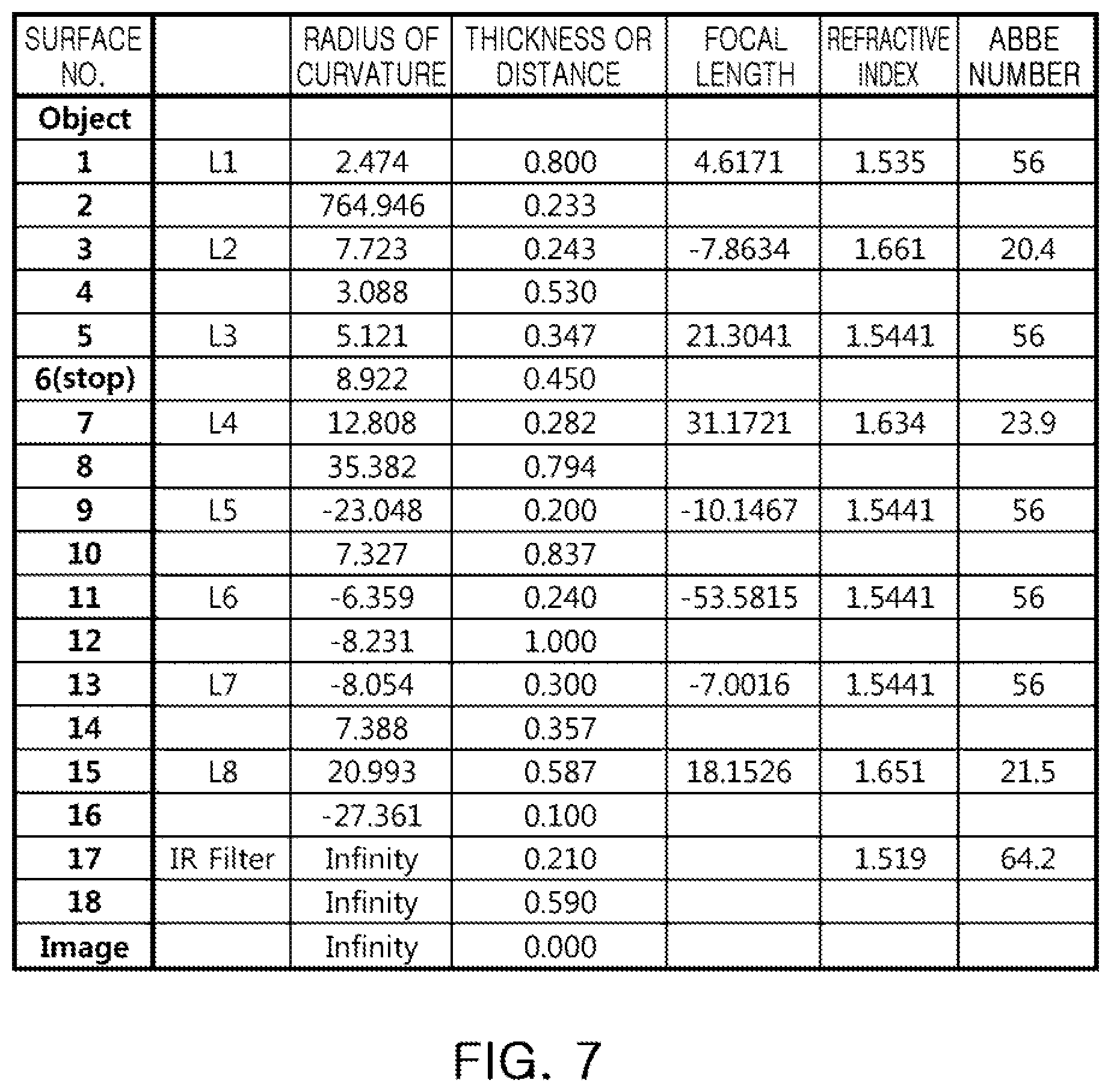 Patent US12092798 Figure 7 – Optical imaging system