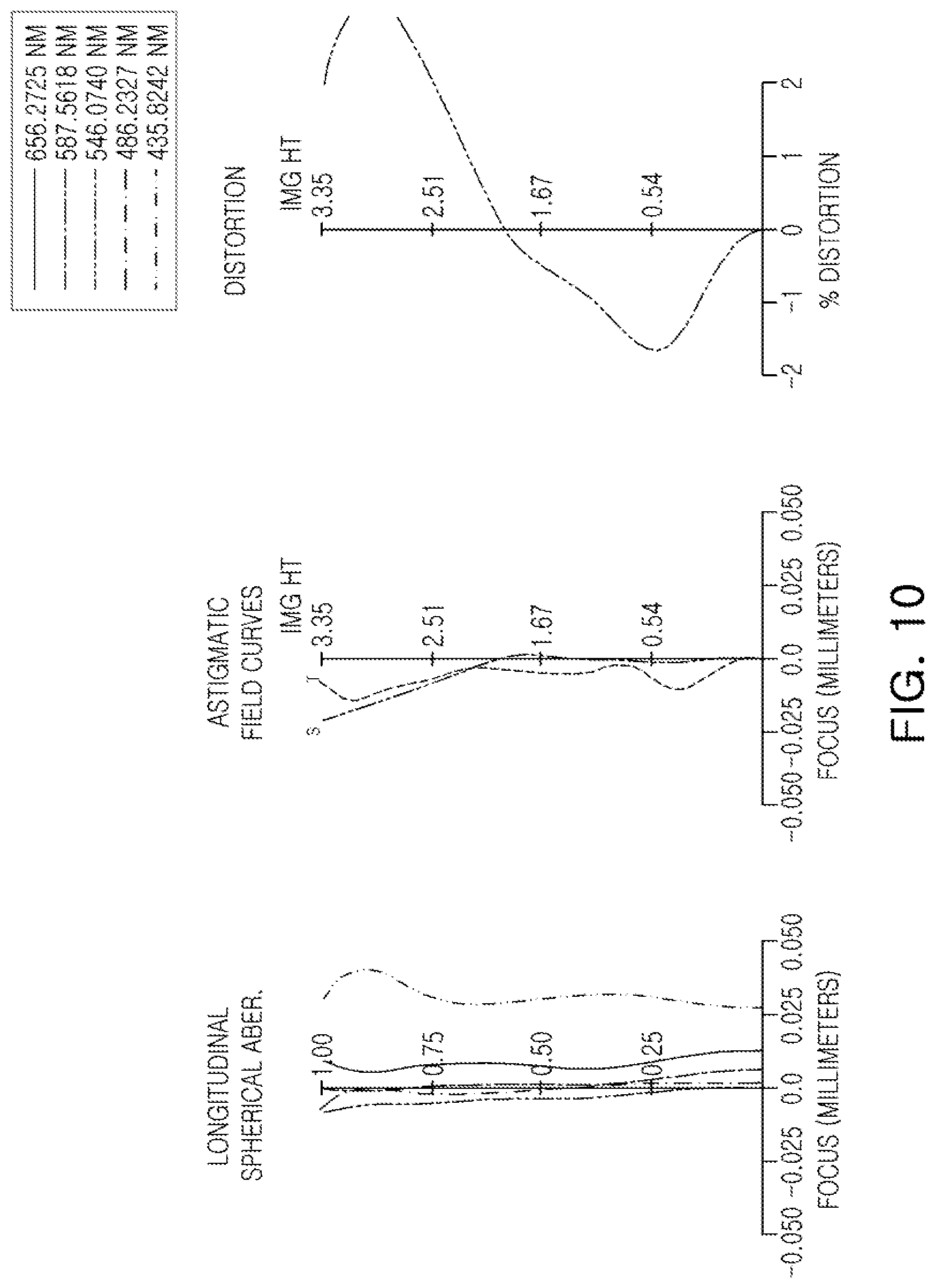 Patent US12092798 Figure 10 – Optical imaging system