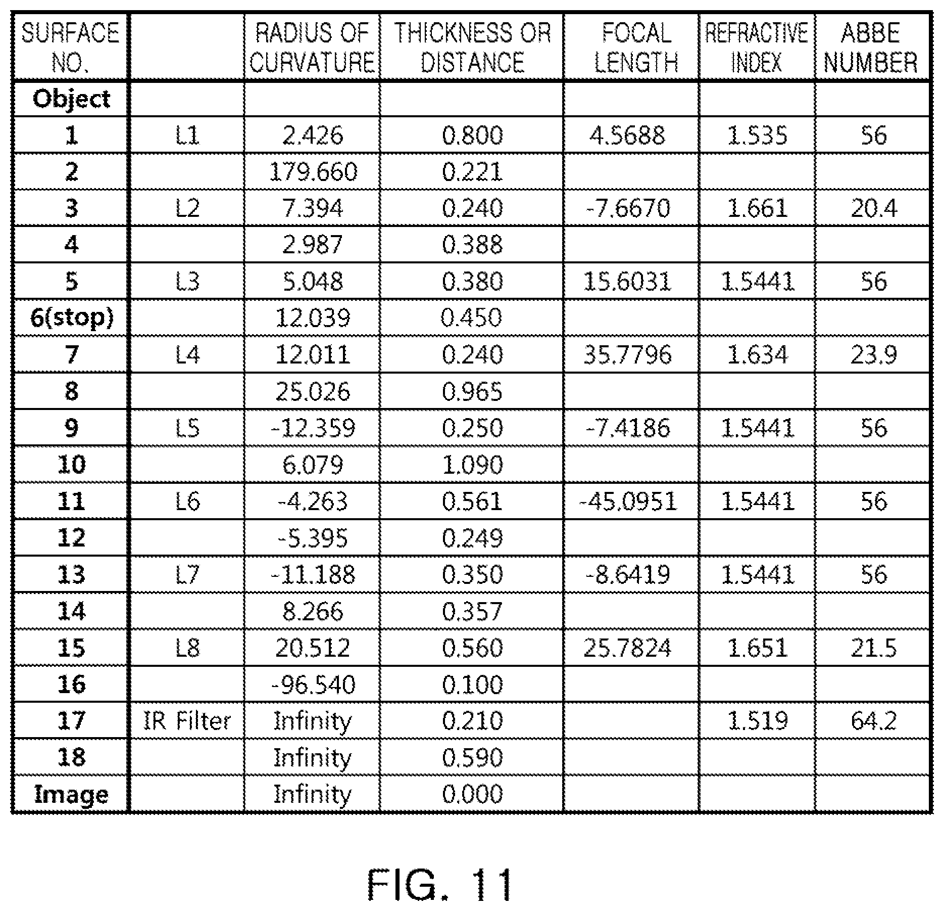Patent US12092798 Figure 11 – Optical imaging system