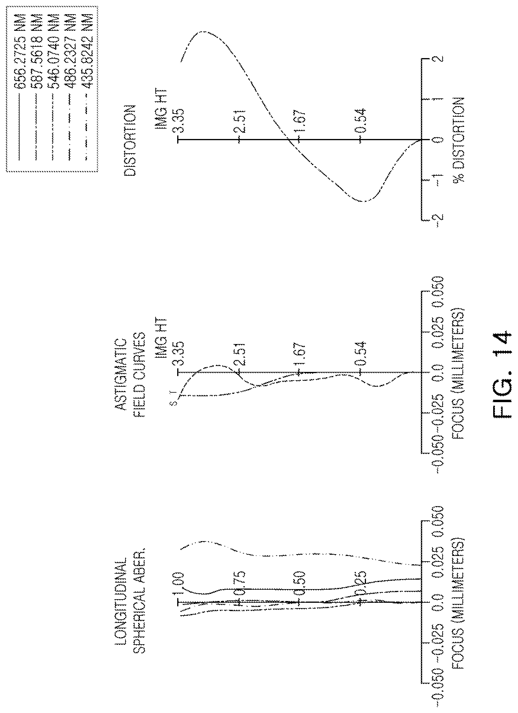 Patent US12092798 Figure 14 – Optical imaging system