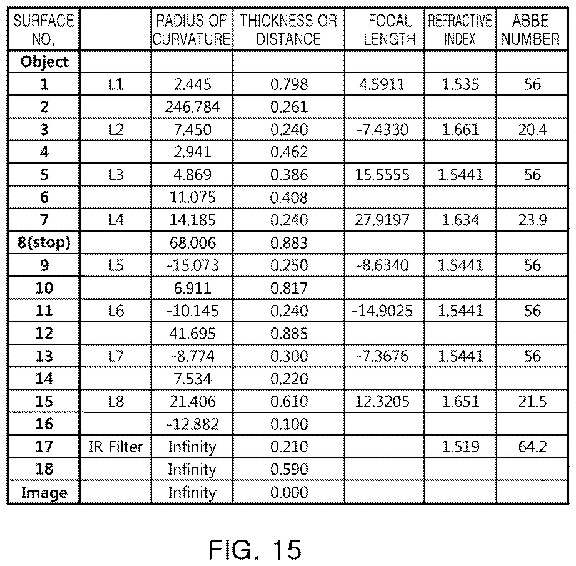Patent US12092798 Figure 15 – Optical imaging system