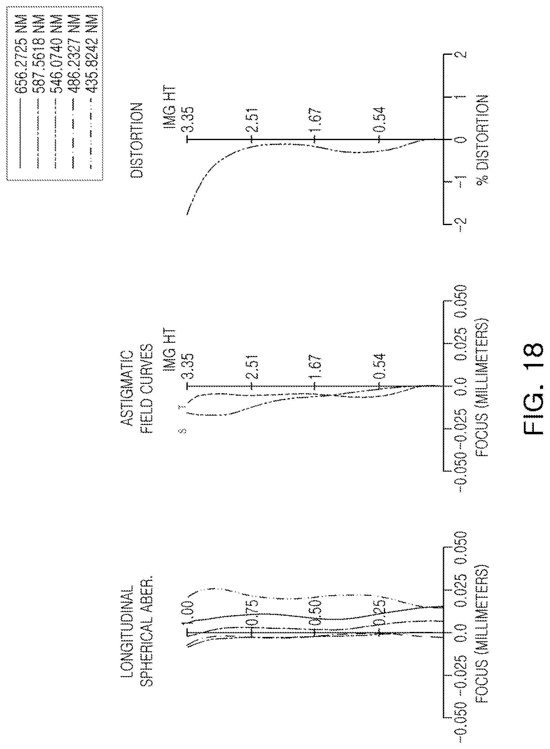 Patent US12092798 Figure 18 – Optical imaging system