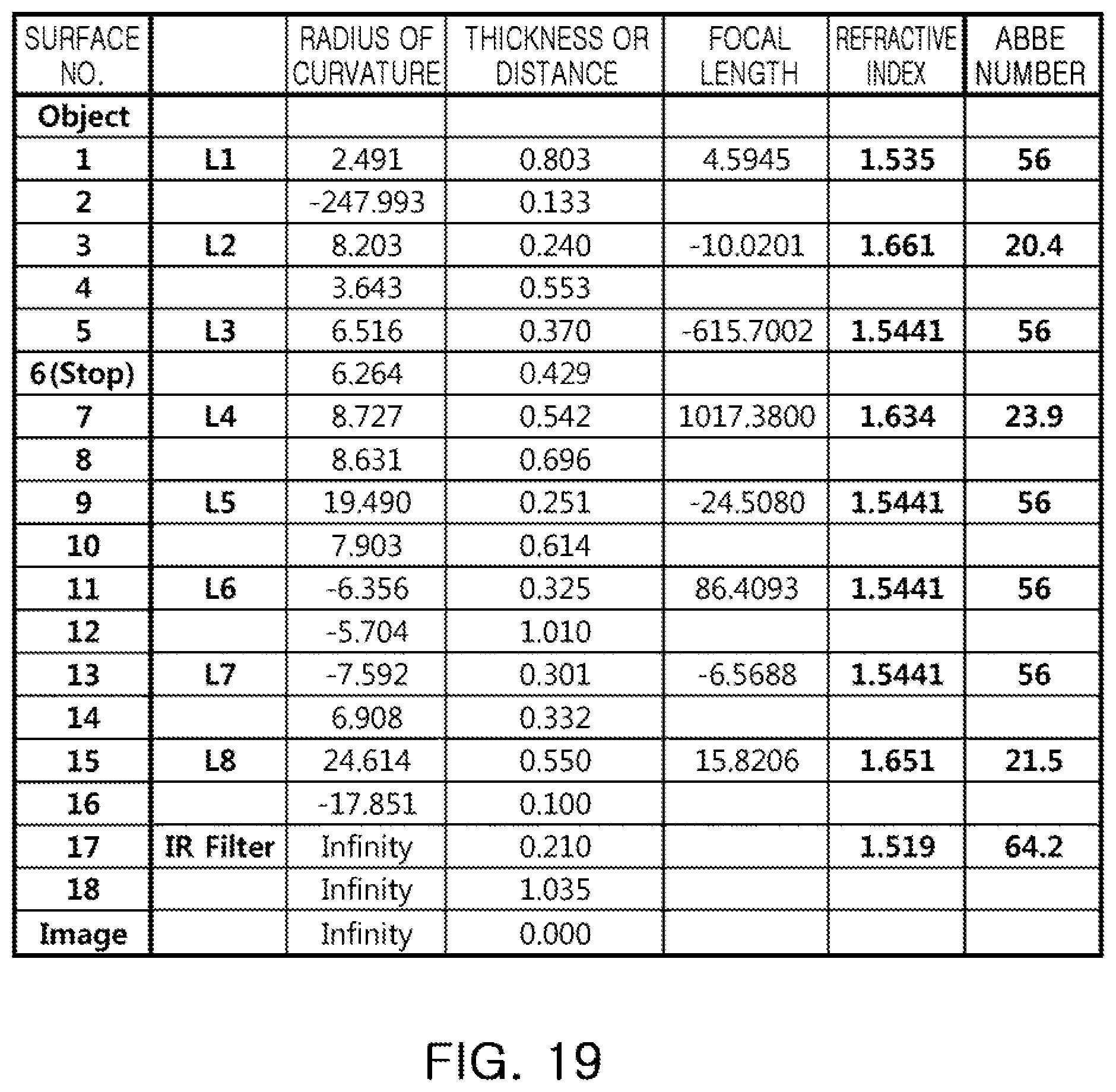 Patent US12092798 Figure 19 – Optical imaging system
