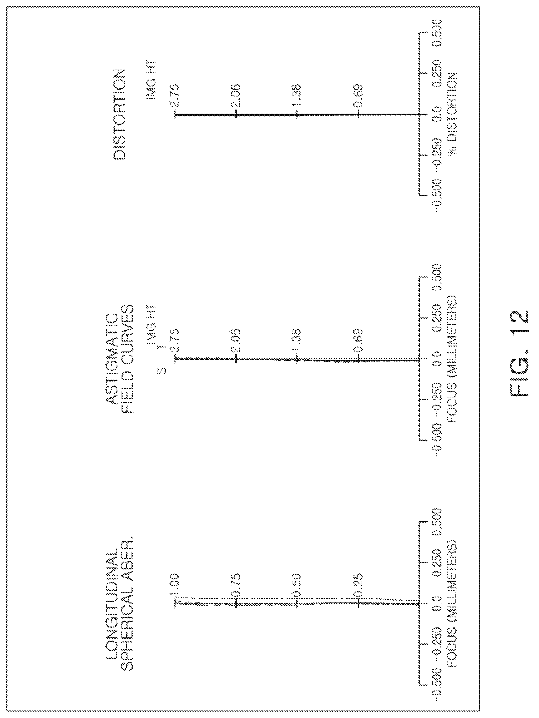 Patent US12092799 Figure 9 – Optical imaging system