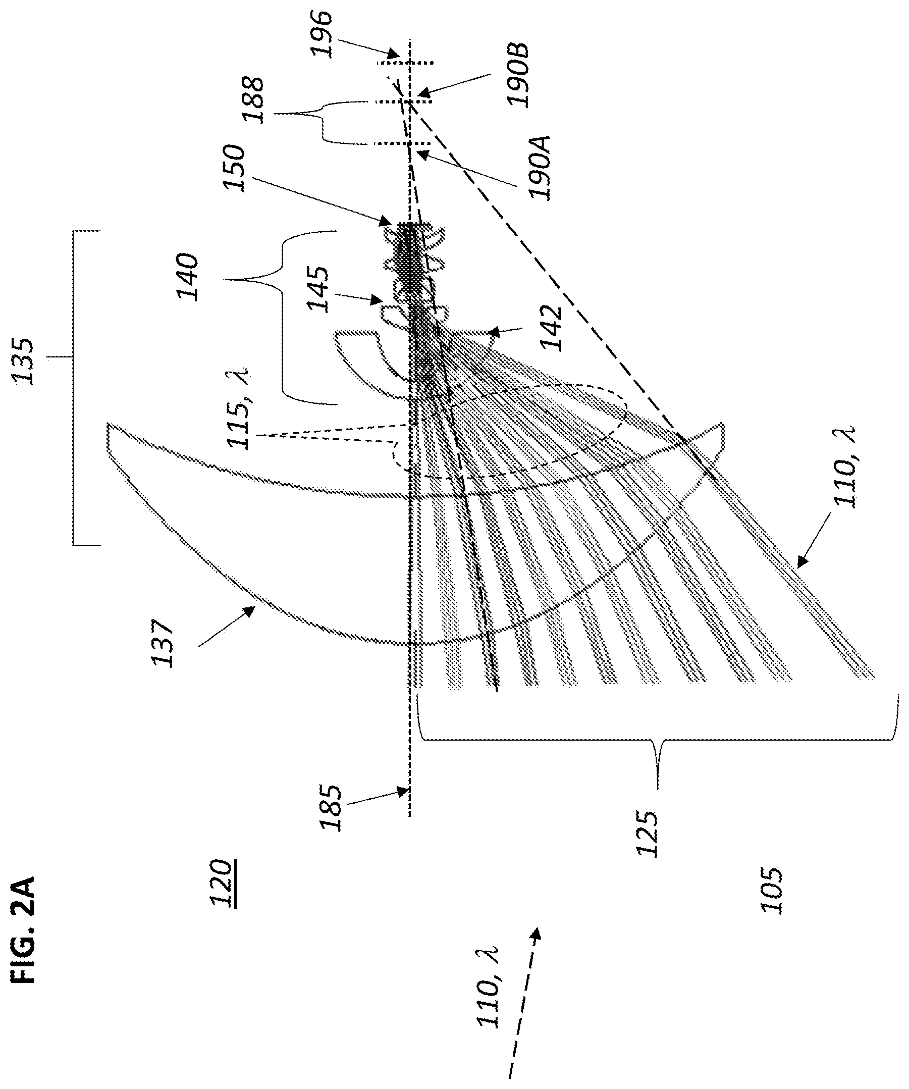 Patent US12092800 Figure 2 – Opto-mechanics of panoramic capture devices with abutting cameras