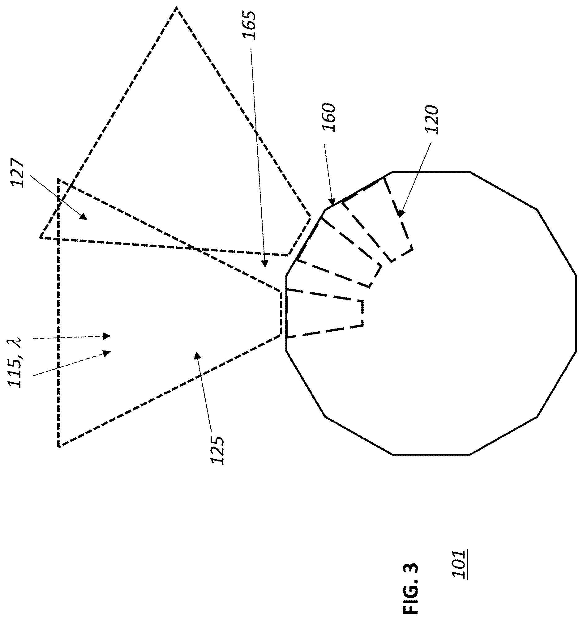 Patent US12092800 Figure 4 – Opto-mechanics of panoramic capture devices with abutting cameras