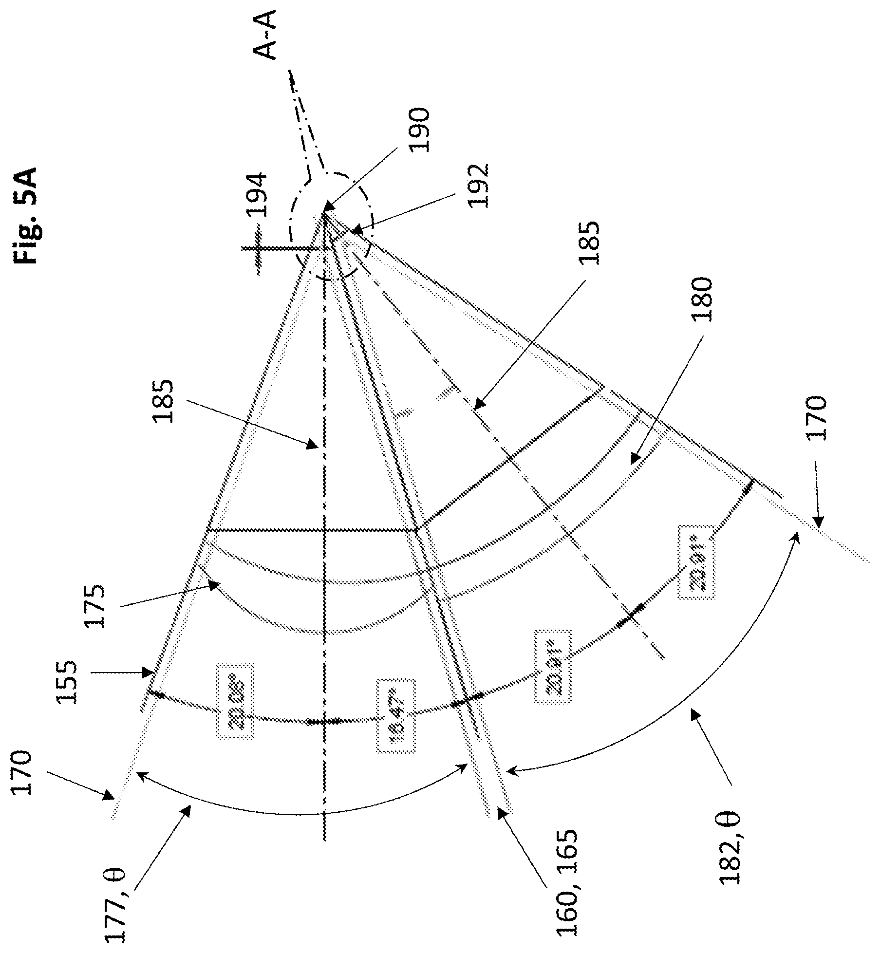 Patent US12092800 Figure 6 – Opto-mechanics of panoramic capture devices with abutting cameras