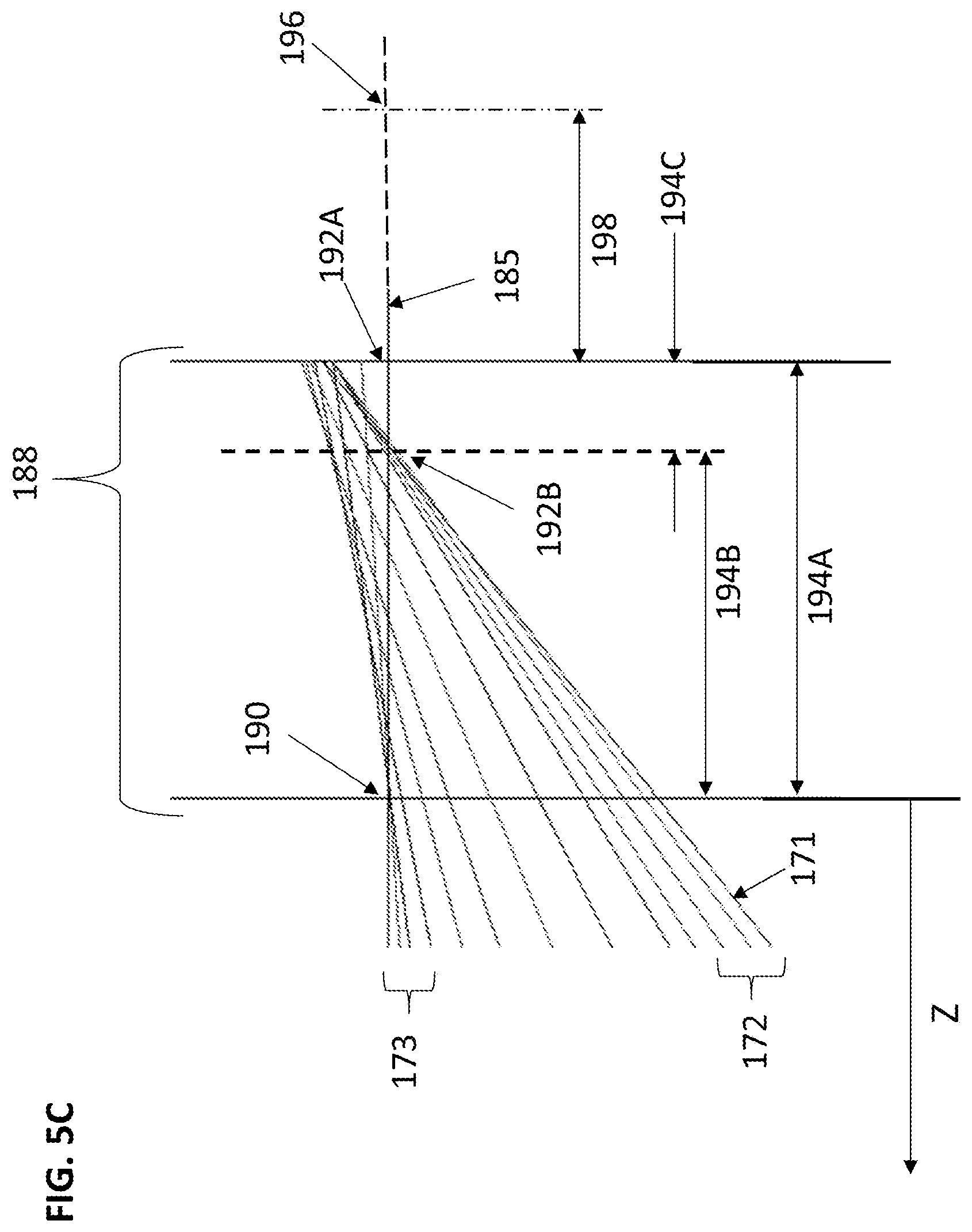 Patent US12092800 Figure 8 – Opto-mechanics of panoramic capture devices with abutting cameras