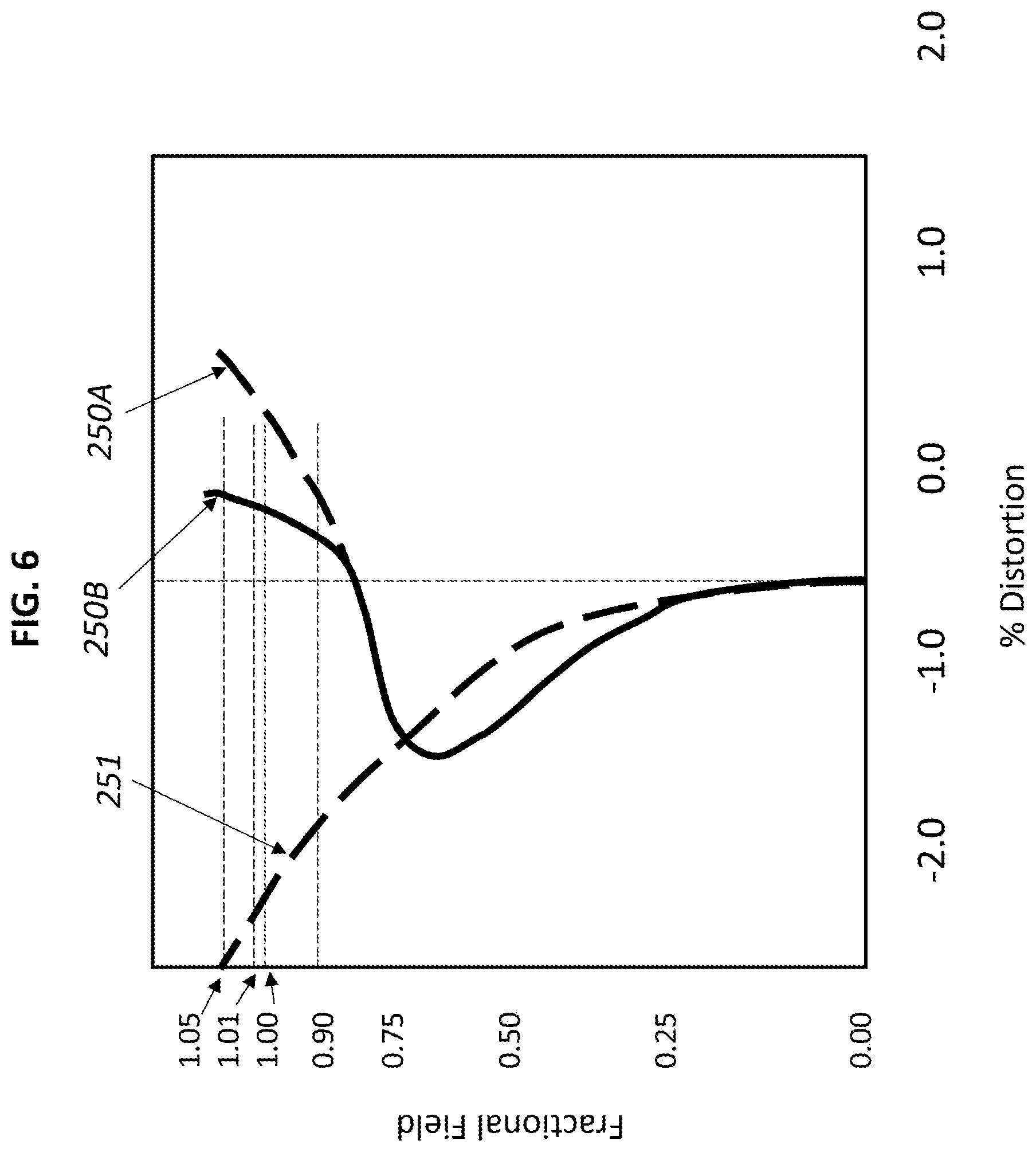 Patent US12092800 Figure 11 – Opto-mechanics of panoramic capture devices with abutting cameras
