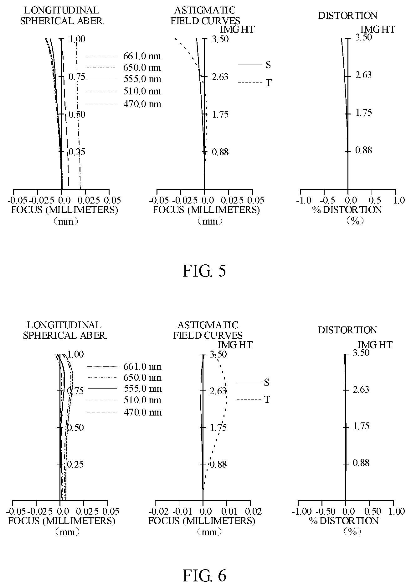 Patent US12092801 Figure 3 – Optical system, imaging module and electronic device