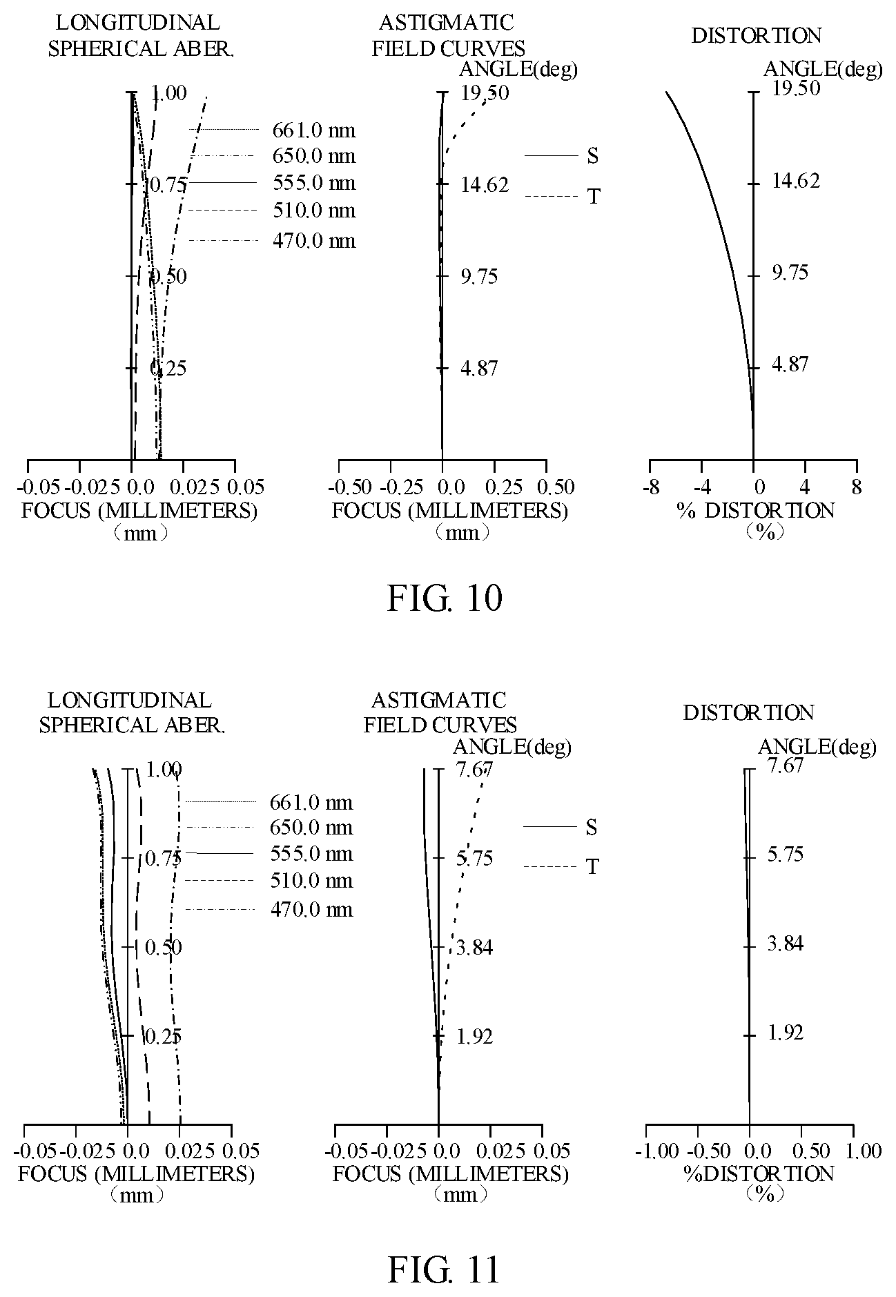 Patent US12092801 Figure 5 – Optical system, imaging module and electronic device