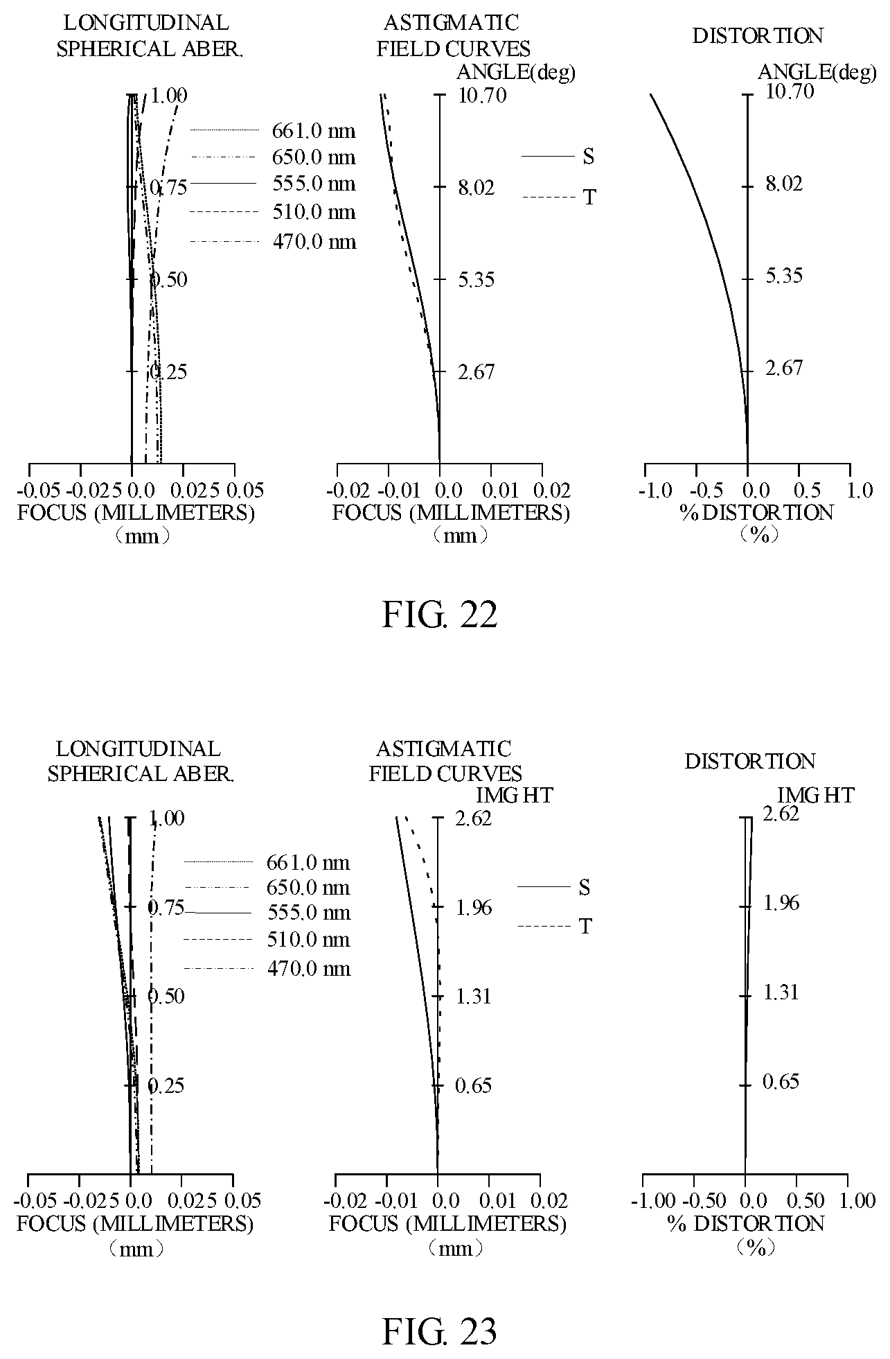 Patent US12092801 Figure 10 – Optical system, imaging module and electronic device