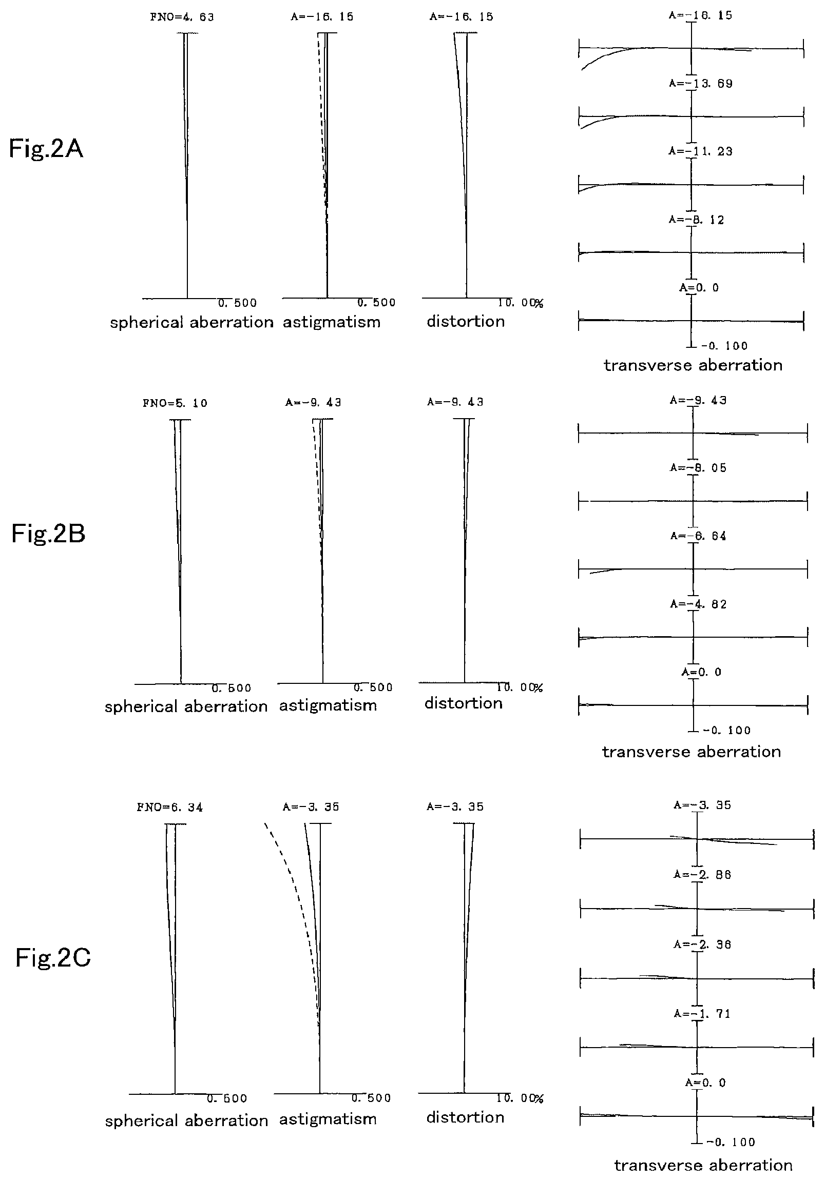 Patent US12092802 Figure 2 – Variable magnification optical system, optical equipment, and method for producing variable magnification optical system