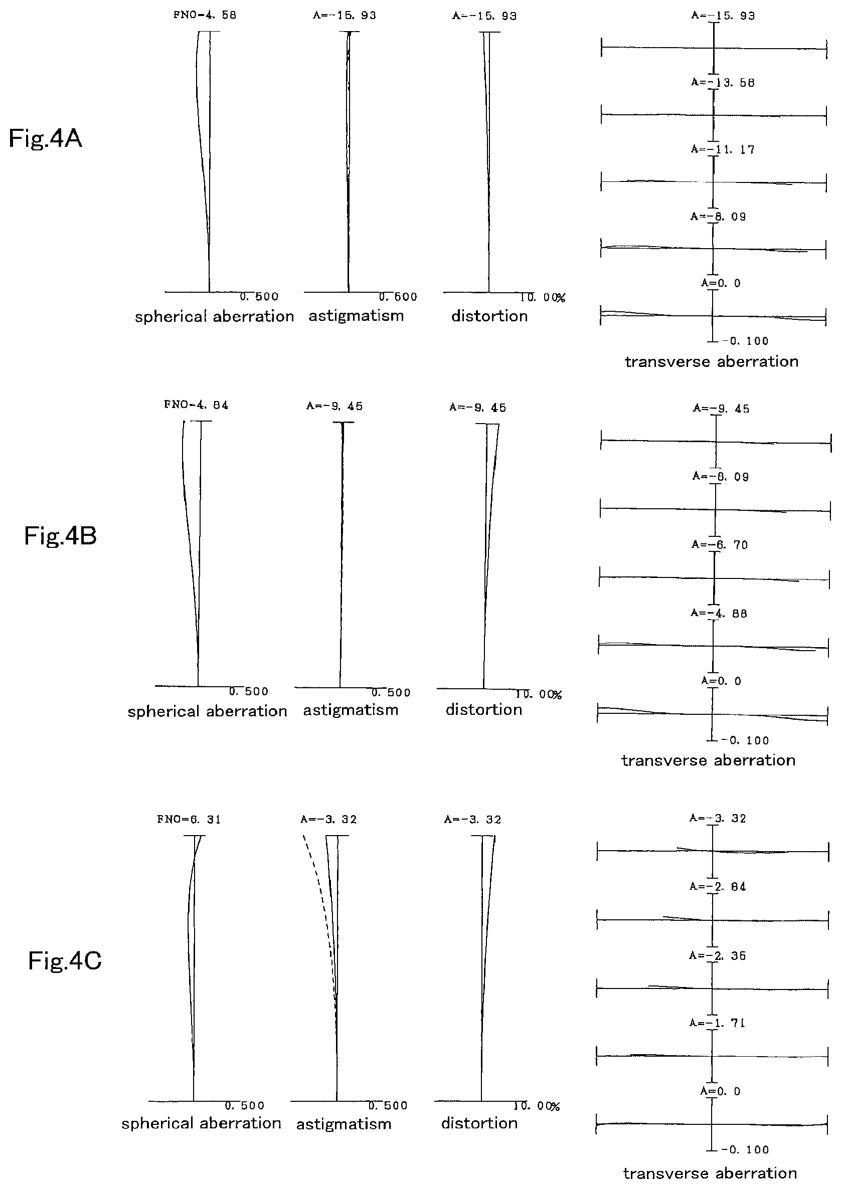 Patent US12092802 Figure 4 – Variable magnification optical system, optical equipment, and method for producing variable magnification optical system