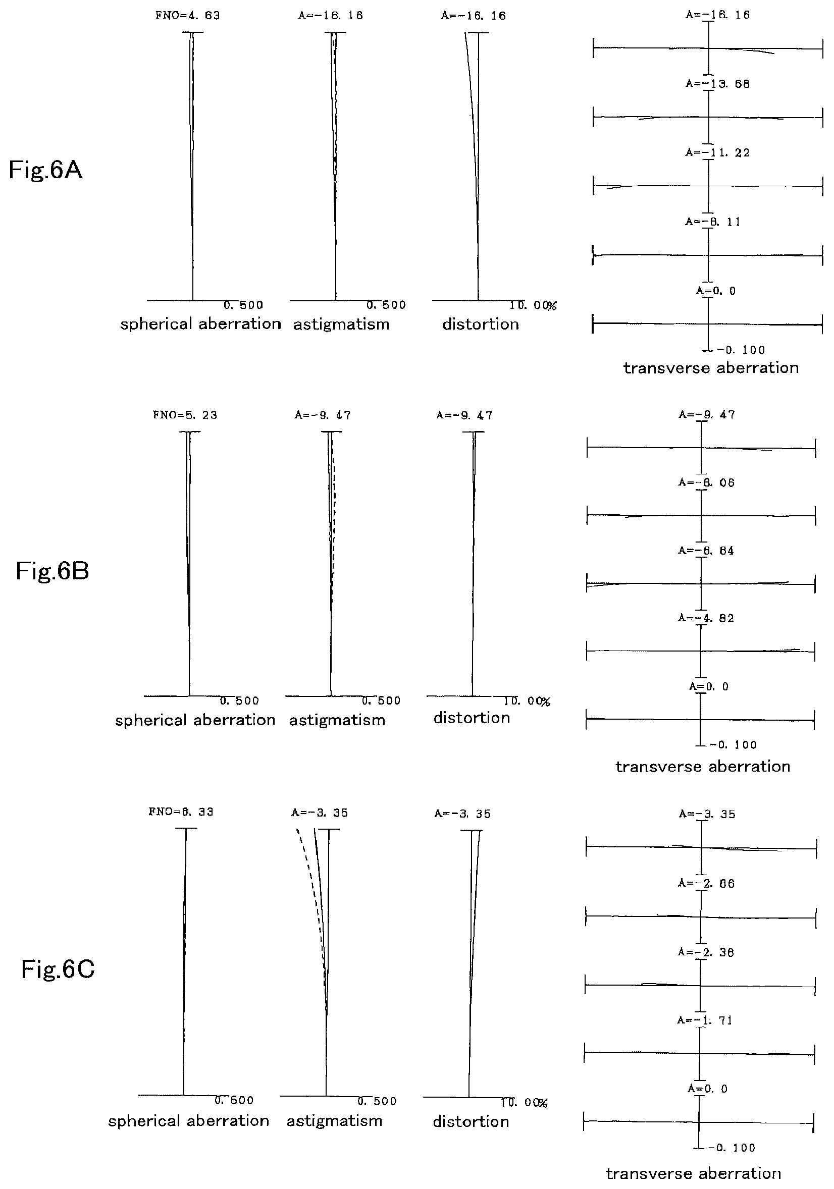 Patent US12092802 Figure 6 – Variable magnification optical system, optical equipment, and method for producing variable magnification optical system