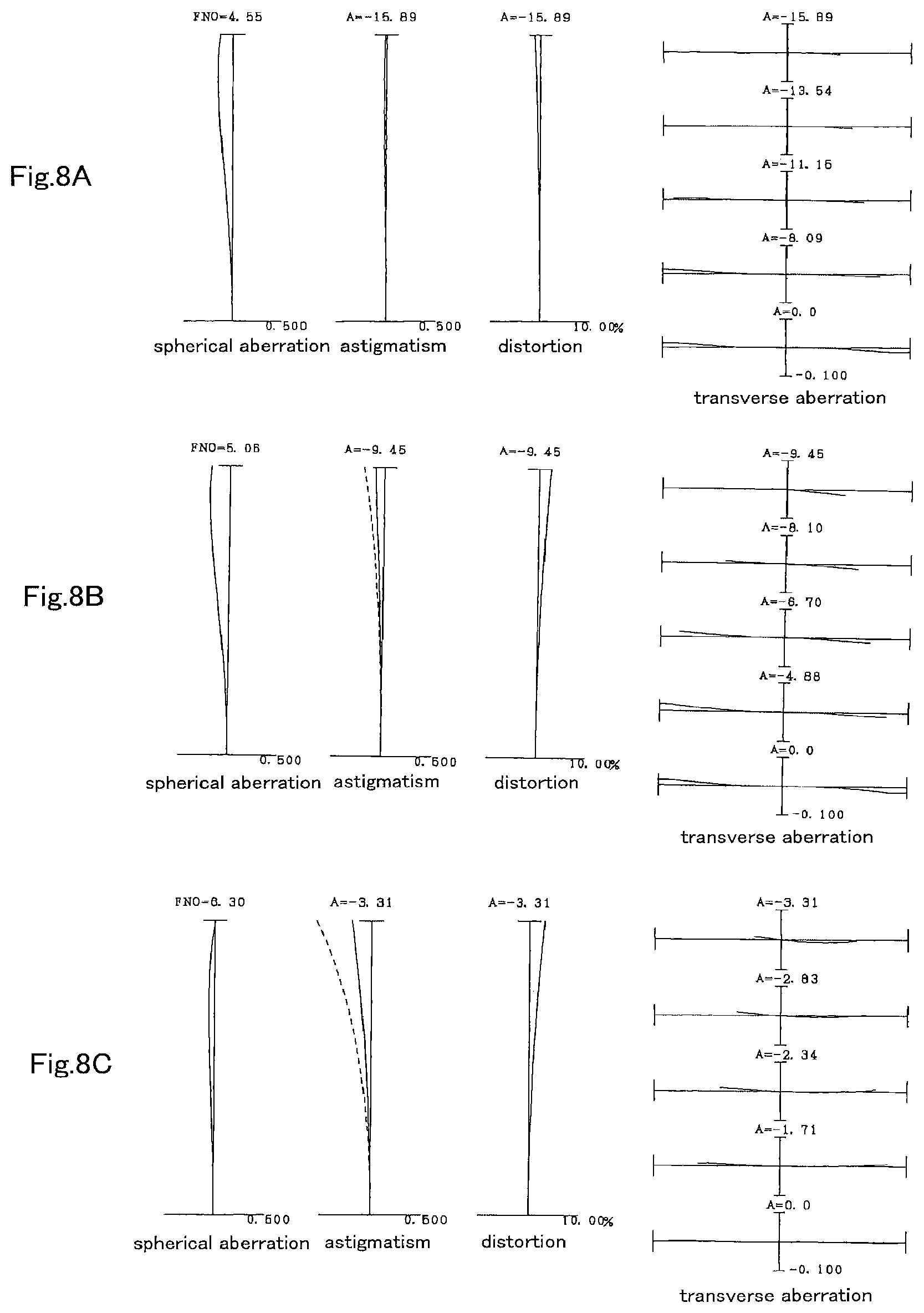 Patent US12092802 Figure 8 – Variable magnification optical system, optical equipment, and method for producing variable magnification optical system
