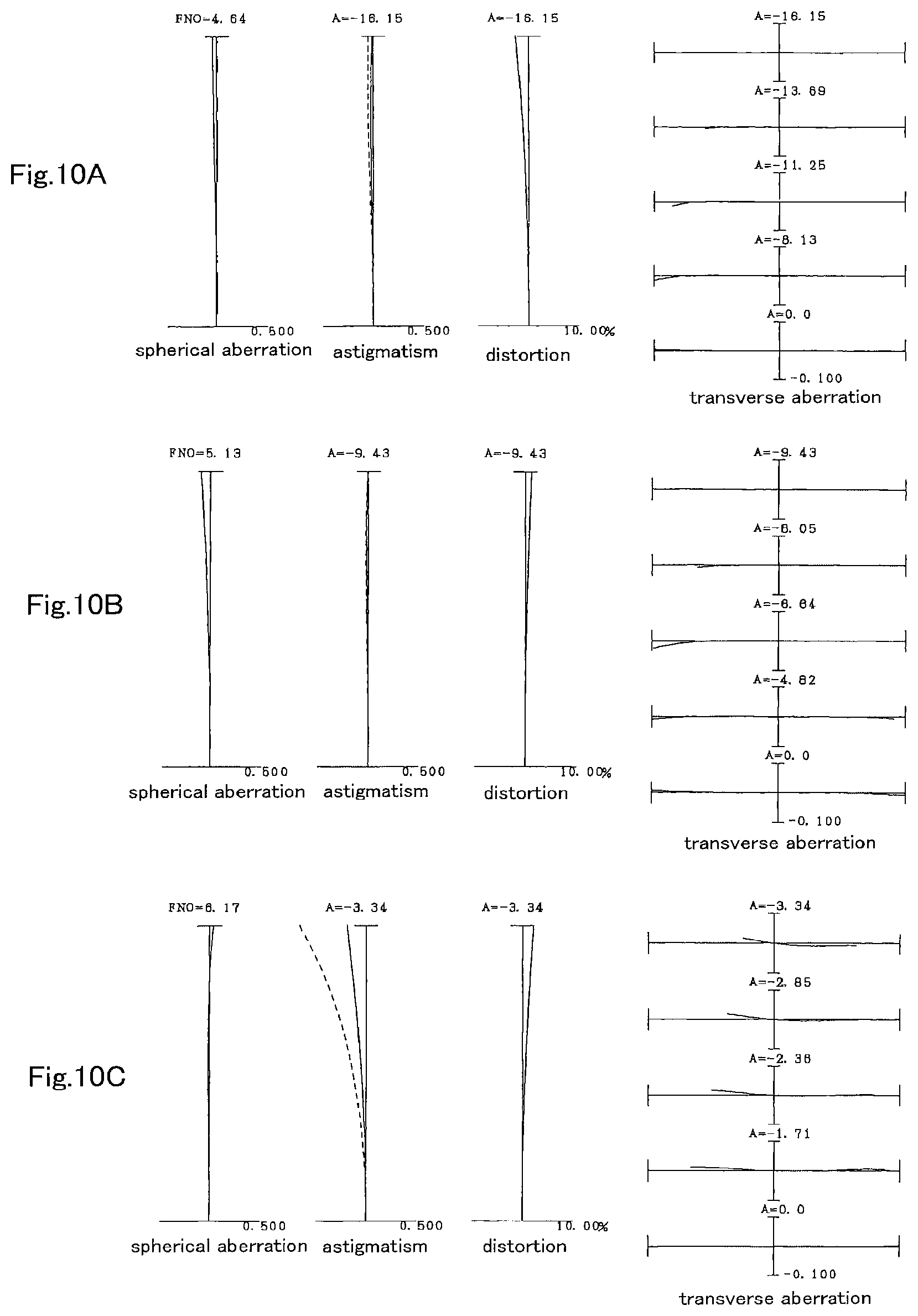 Patent US12092802 Figure 10 – Variable magnification optical system, optical equipment, and method for producing variable magnification optical system