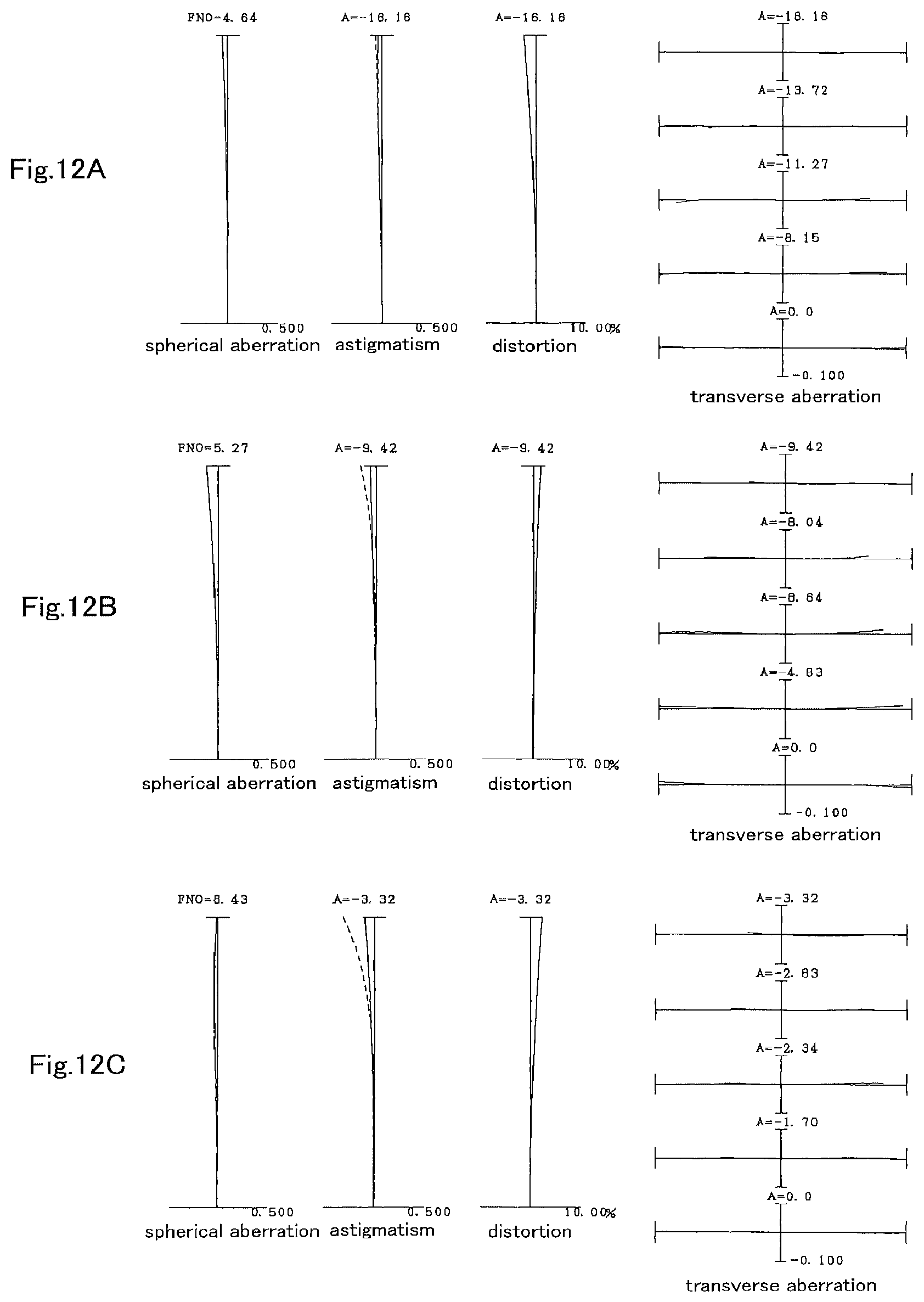 Patent US12092802 Figure 12 – Variable magnification optical system, optical equipment, and method for producing variable magnification optical system