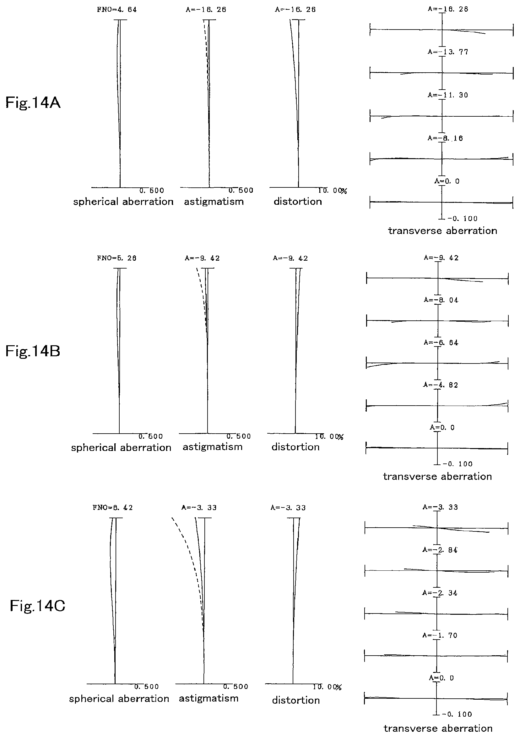 Patent US12092802 Figure 14 – Variable magnification optical system, optical equipment, and method for producing variable magnification optical system