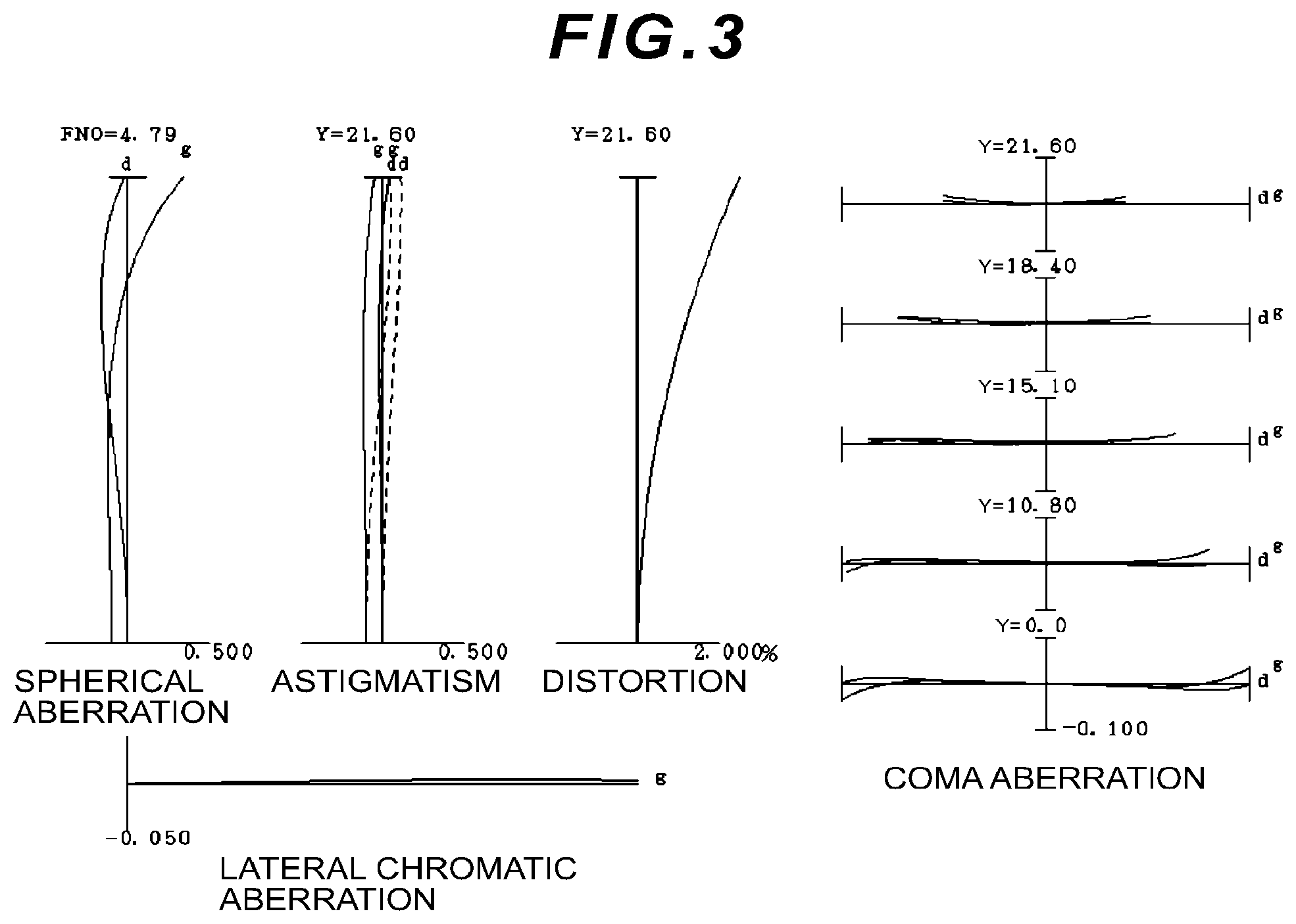 Patent US12092803 Figure 3 – Zoom optical system, optical apparatus and imaging apparatus using the zoom optical system, and method for manufacturing the zoom optical system