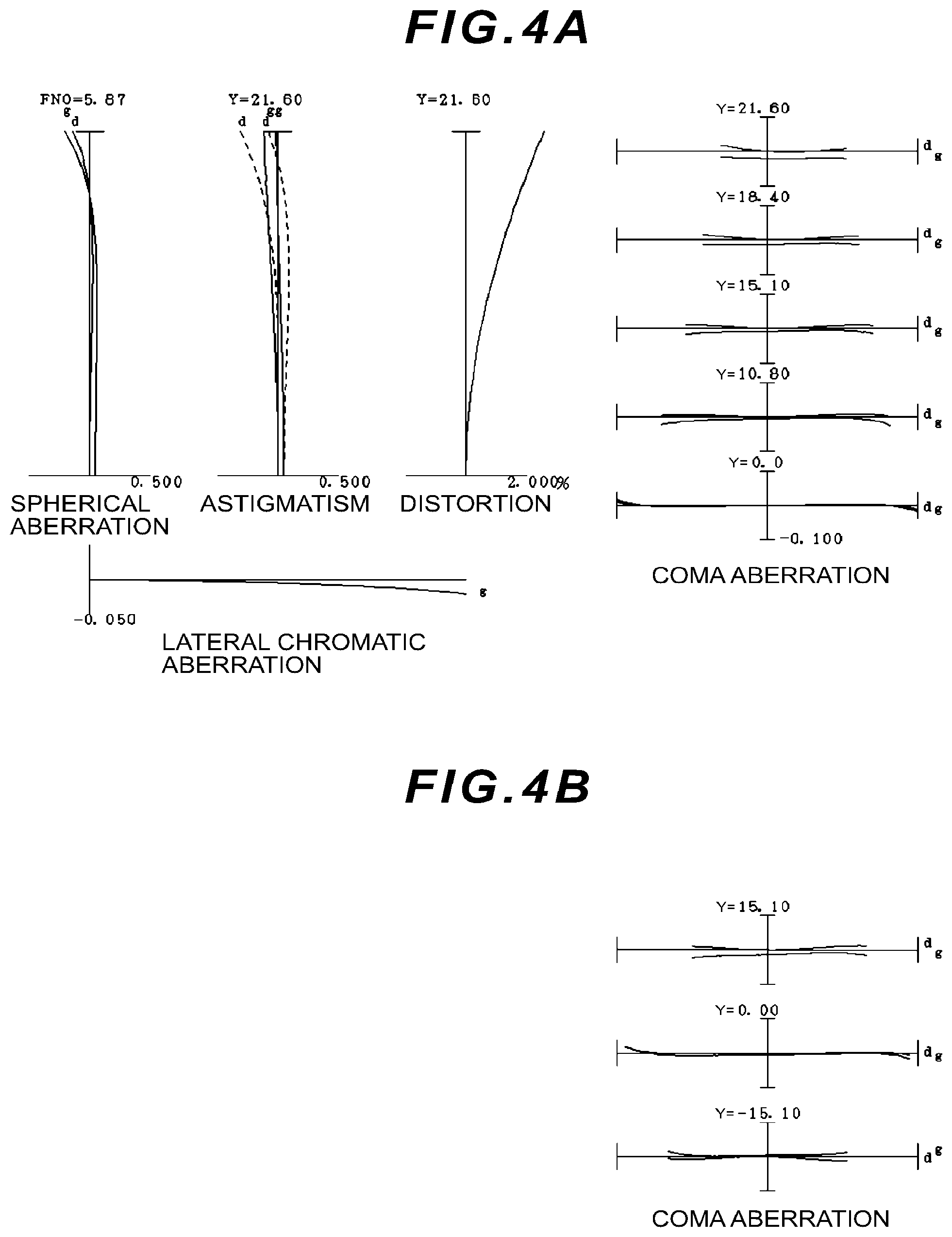 Patent US12092803 Figure 4 – Zoom optical system, optical apparatus and imaging apparatus using the zoom optical system, and method for manufacturing the zoom optical system