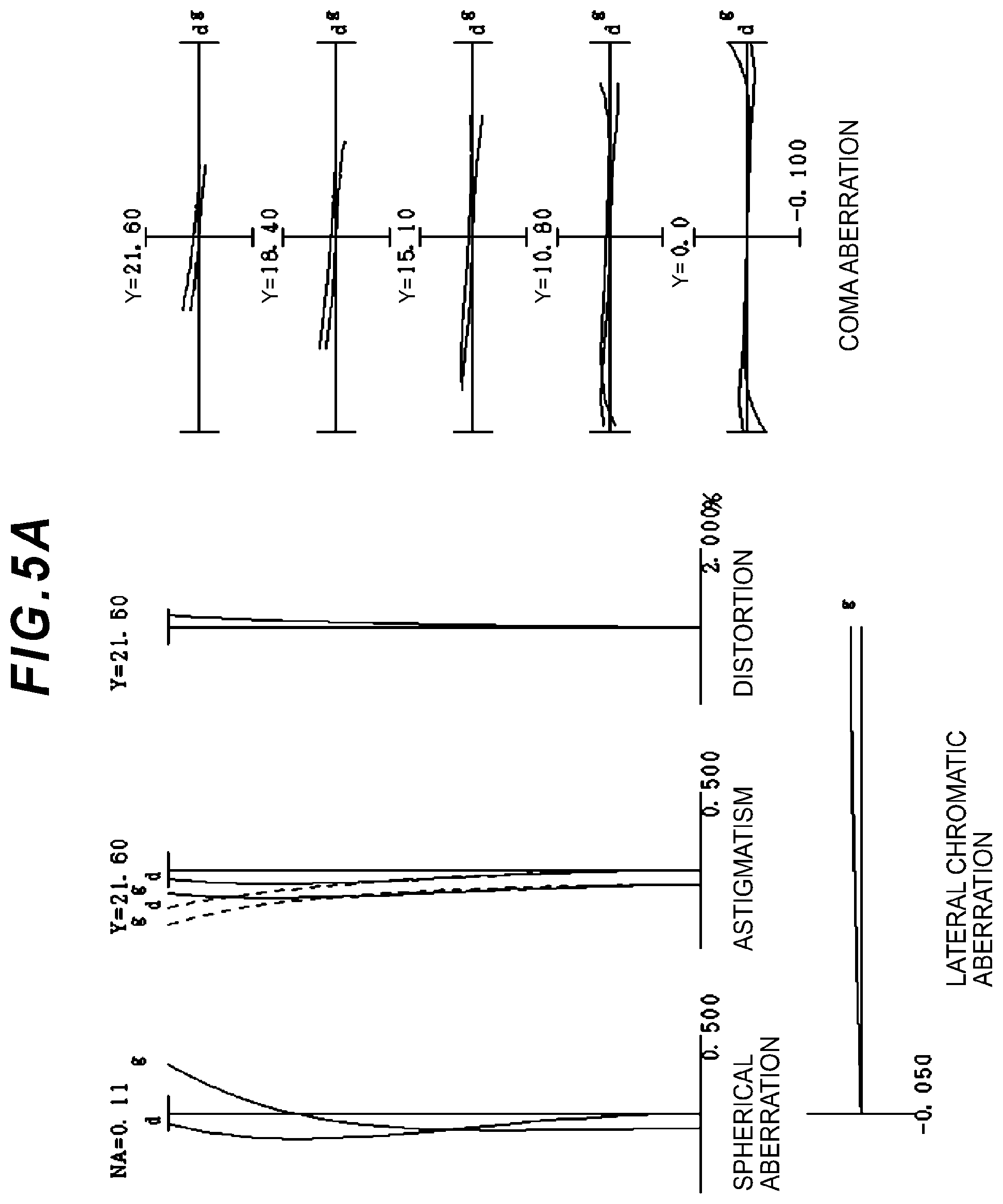 Patent US12092803 Figure 5 – Zoom optical system, optical apparatus and imaging apparatus using the zoom optical system, and method for manufacturing the zoom optical system