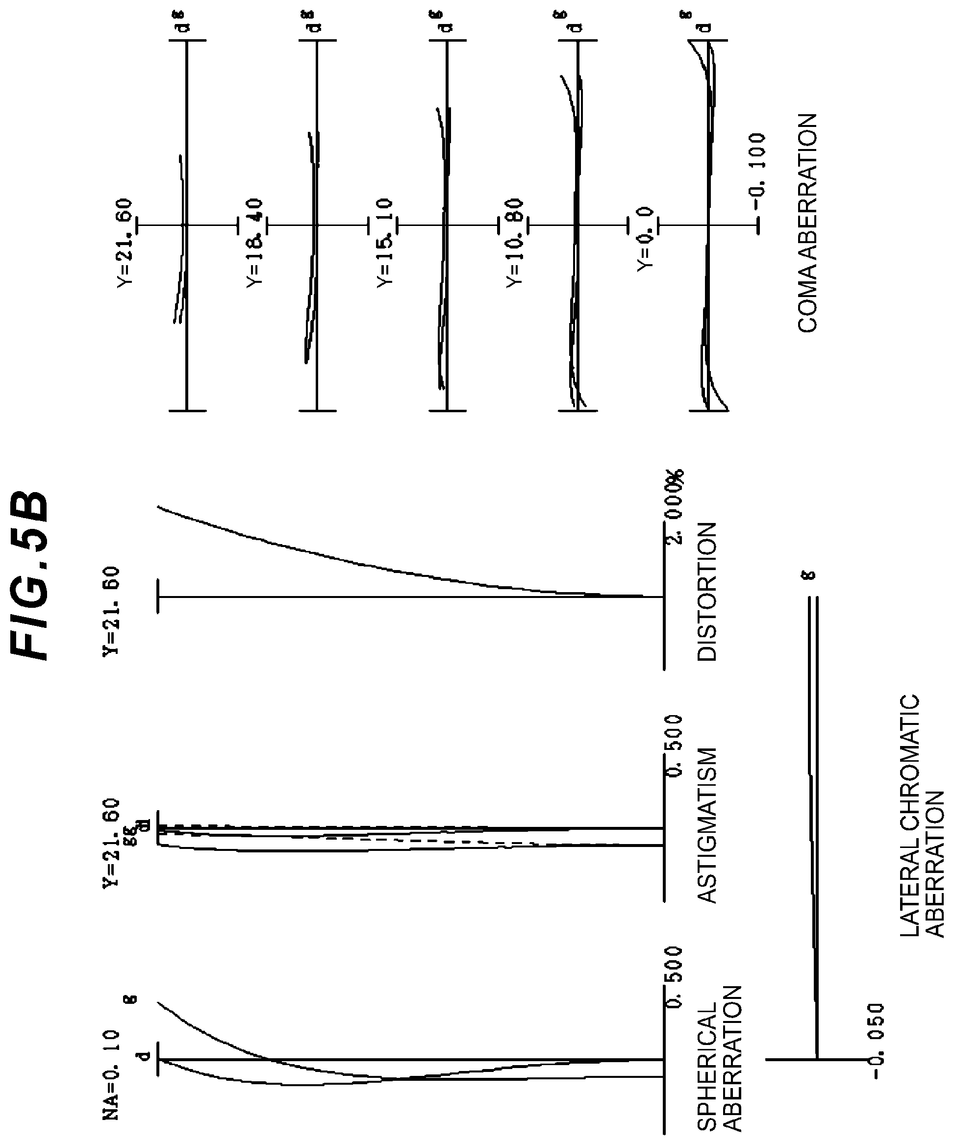 Patent US12092803 Figure 6 – Zoom optical system, optical apparatus and imaging apparatus using the zoom optical system, and method for manufacturing the zoom optical system