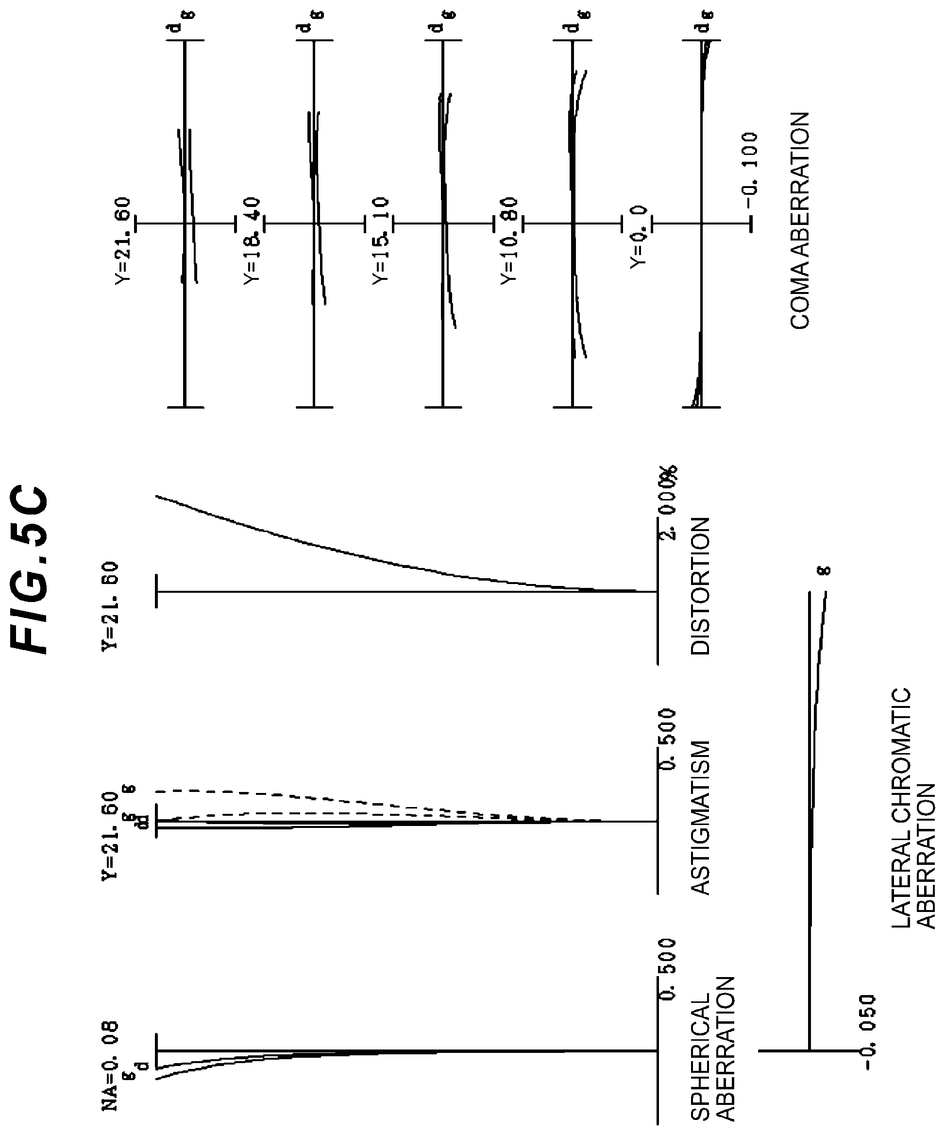 Patent US12092803 Figure 7 – Zoom optical system, optical apparatus and imaging apparatus using the zoom optical system, and method for manufacturing the zoom optical system