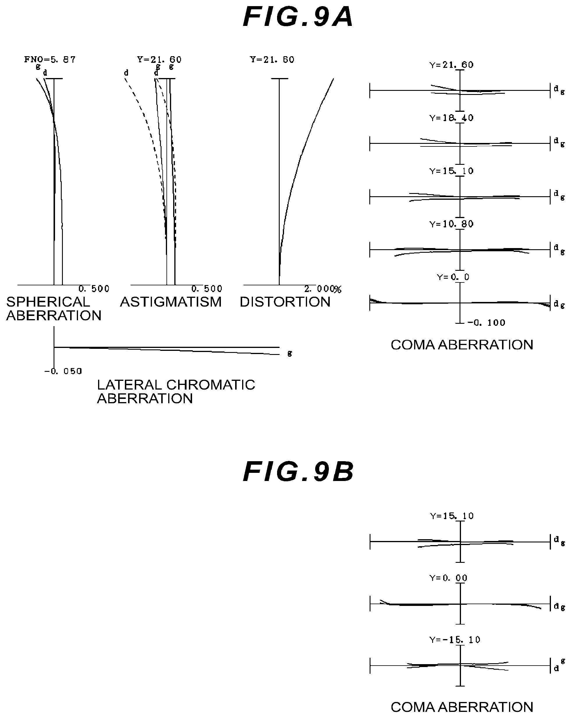 Patent US12092803 Figure 11 – Zoom optical system, optical apparatus and imaging apparatus using the zoom optical system, and method for manufacturing the zoom optical system