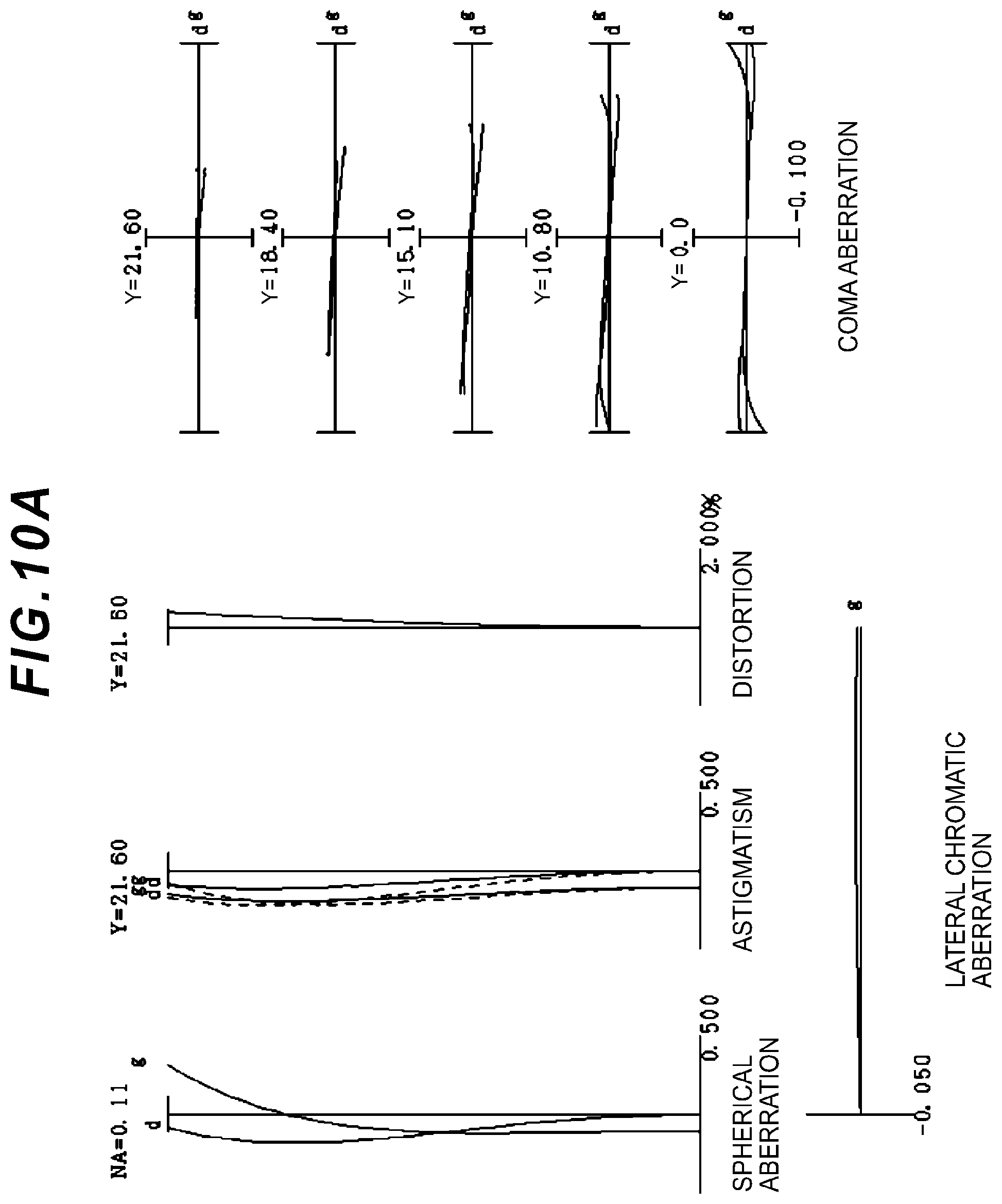 Patent US12092803 Figure 12 – Zoom optical system, optical apparatus and imaging apparatus using the zoom optical system, and method for manufacturing the zoom optical system