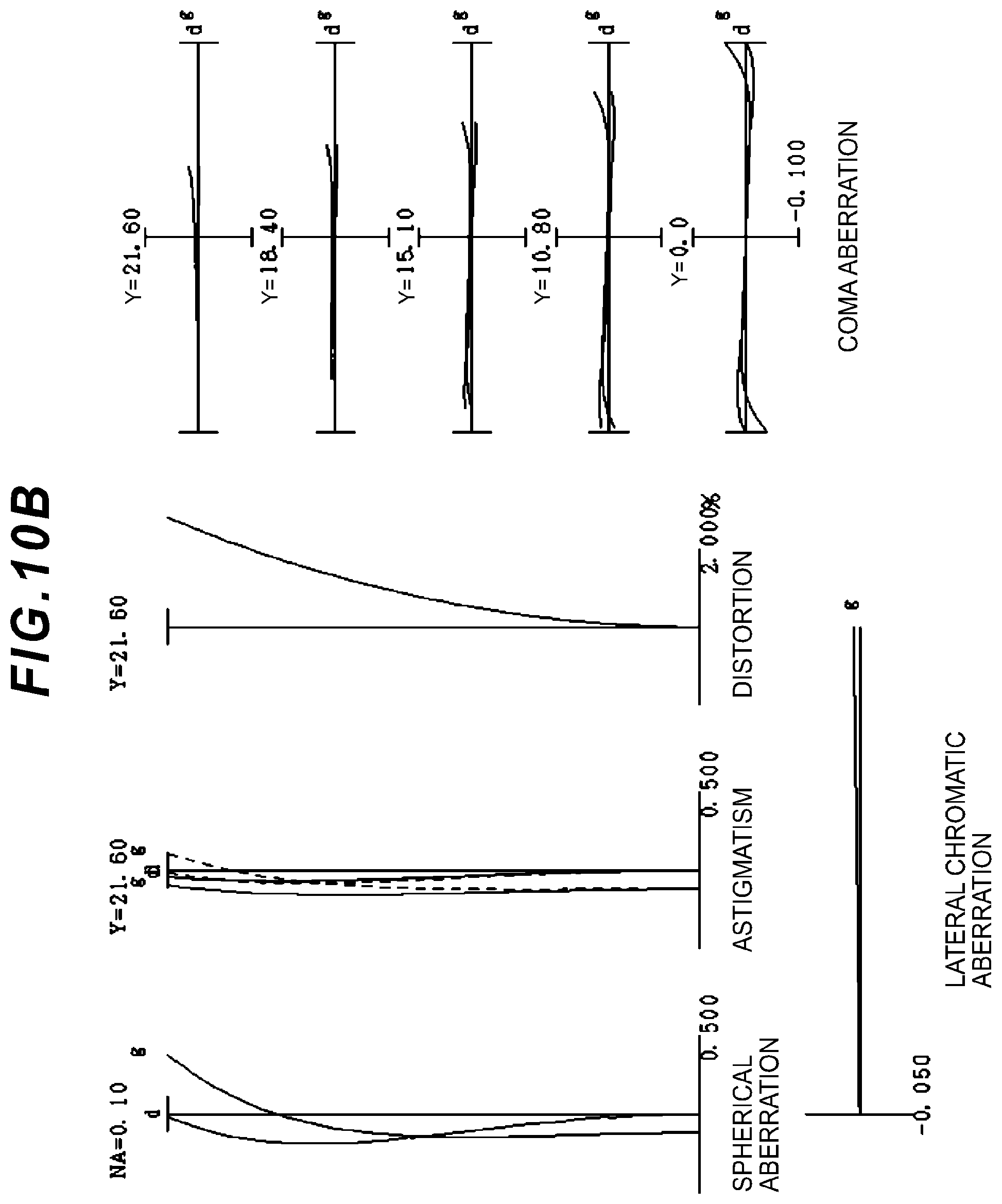 Patent US12092803 Figure 13 – Zoom optical system, optical apparatus and imaging apparatus using the zoom optical system, and method for manufacturing the zoom optical system