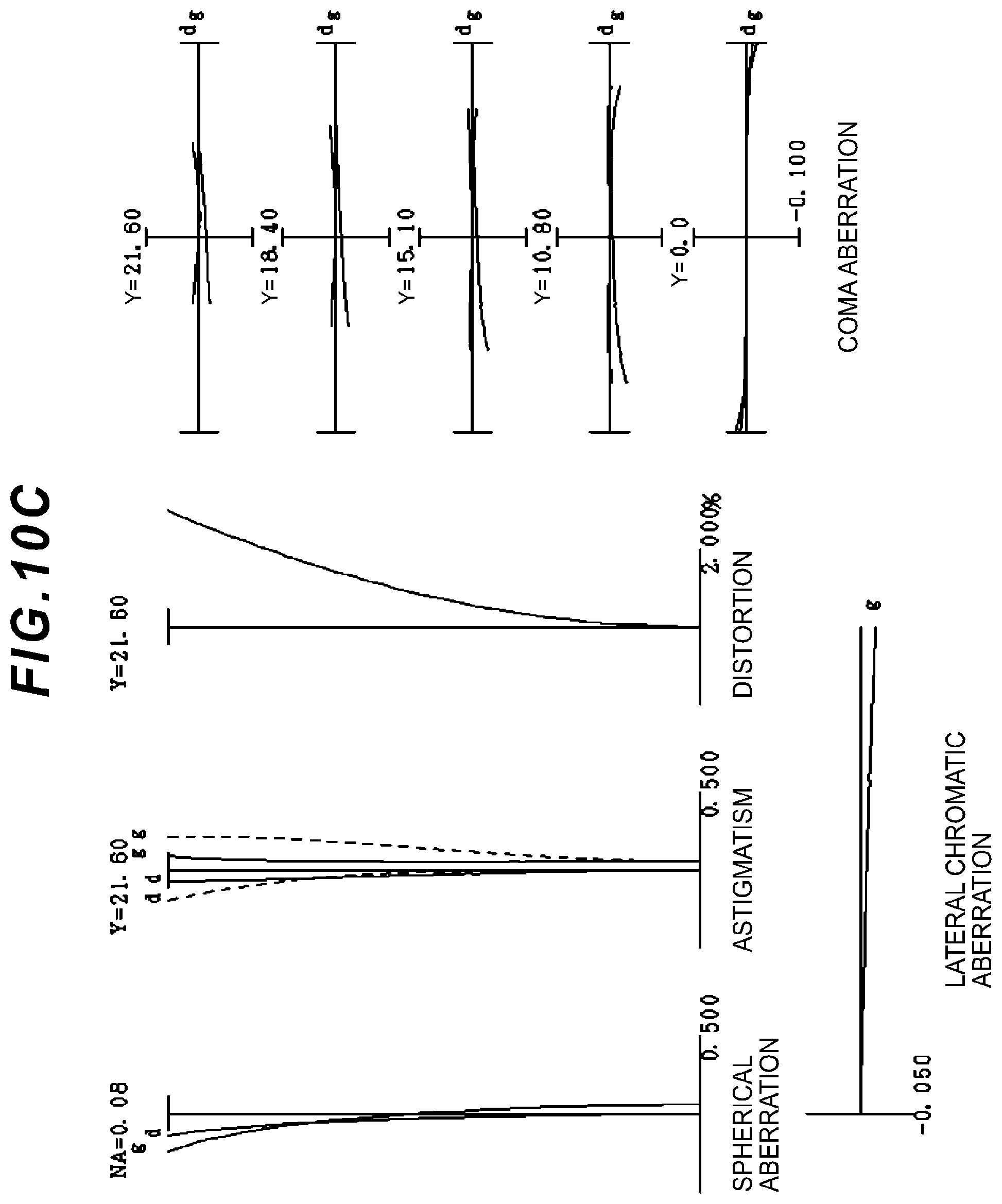 Patent US12092803 Figure 14 – Zoom optical system, optical apparatus and imaging apparatus using the zoom optical system, and method for manufacturing the zoom optical system