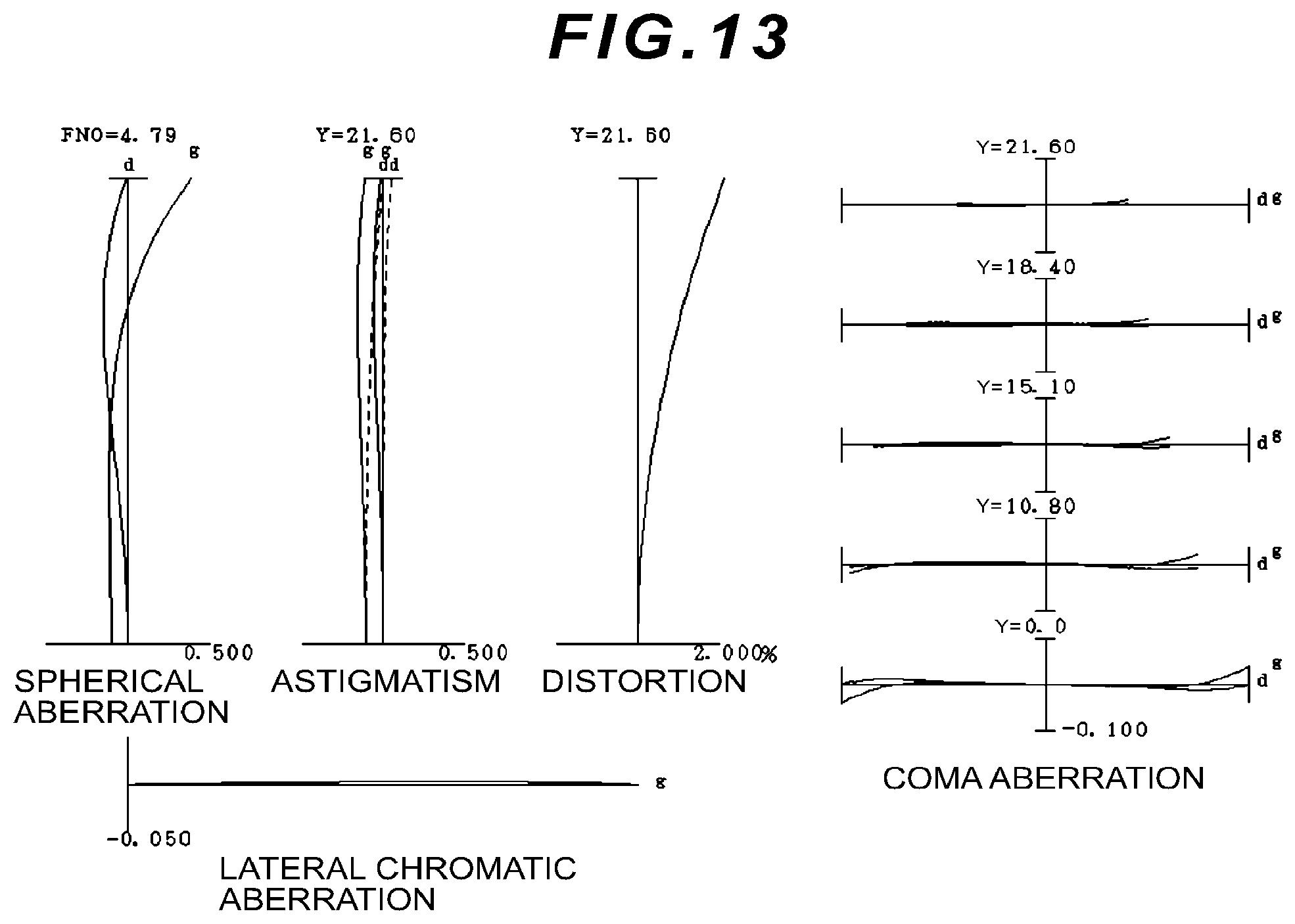 Patent US12092803 Figure 17 – Zoom optical system, optical apparatus and imaging apparatus using the zoom optical system, and method for manufacturing the zoom optical system