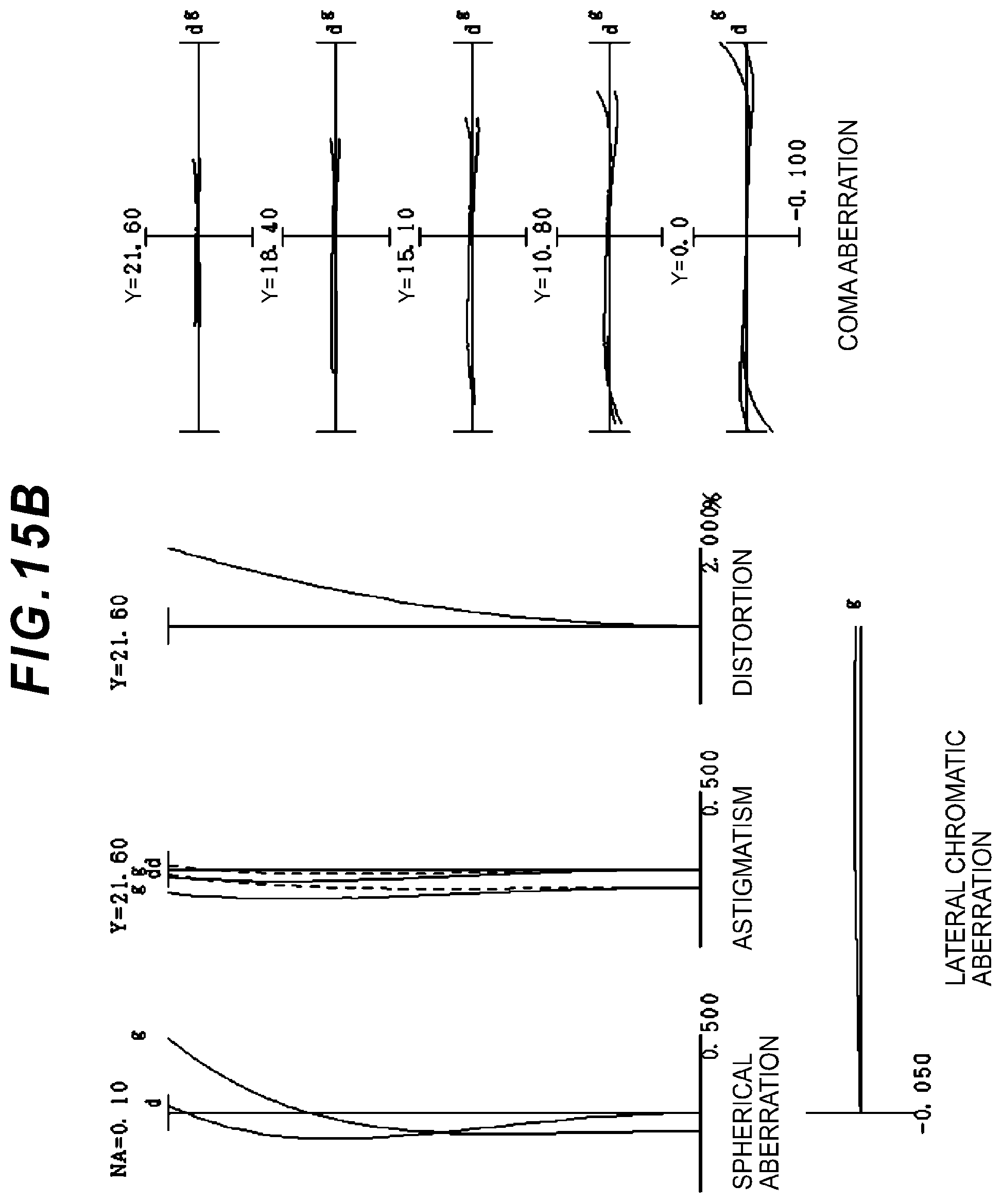 Patent US12092803 Figure 20 – Zoom optical system, optical apparatus and imaging apparatus using the zoom optical system, and method for manufacturing the zoom optical system