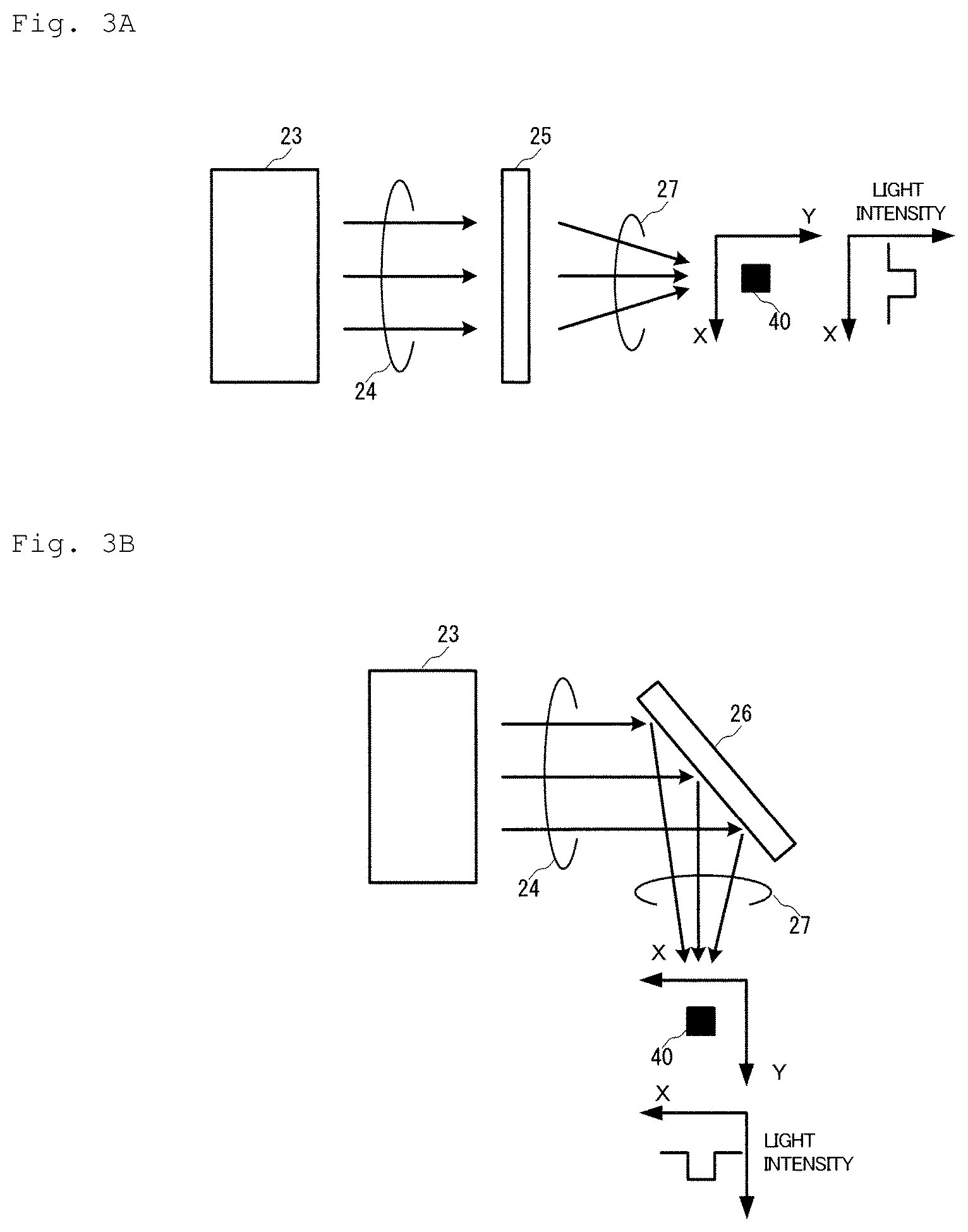 Patent US12092805 Figure 2 – Laser light scanning device and laser light scanning method