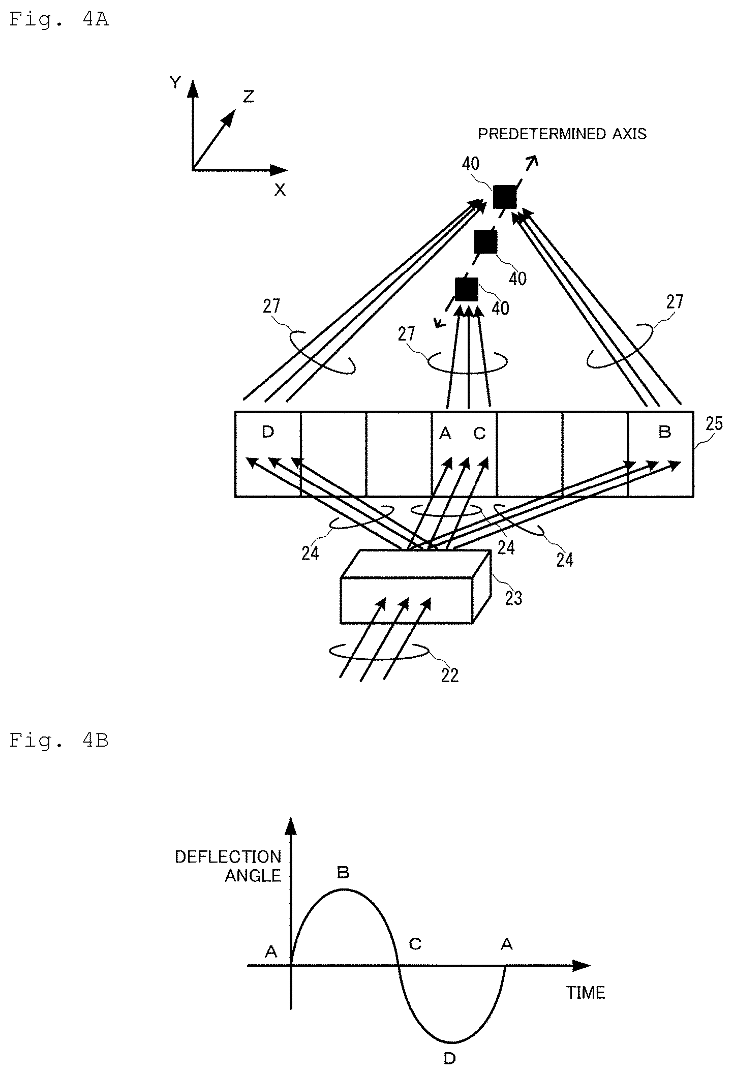 Patent US12092805 Figure 3 – Laser light scanning device and laser light scanning method