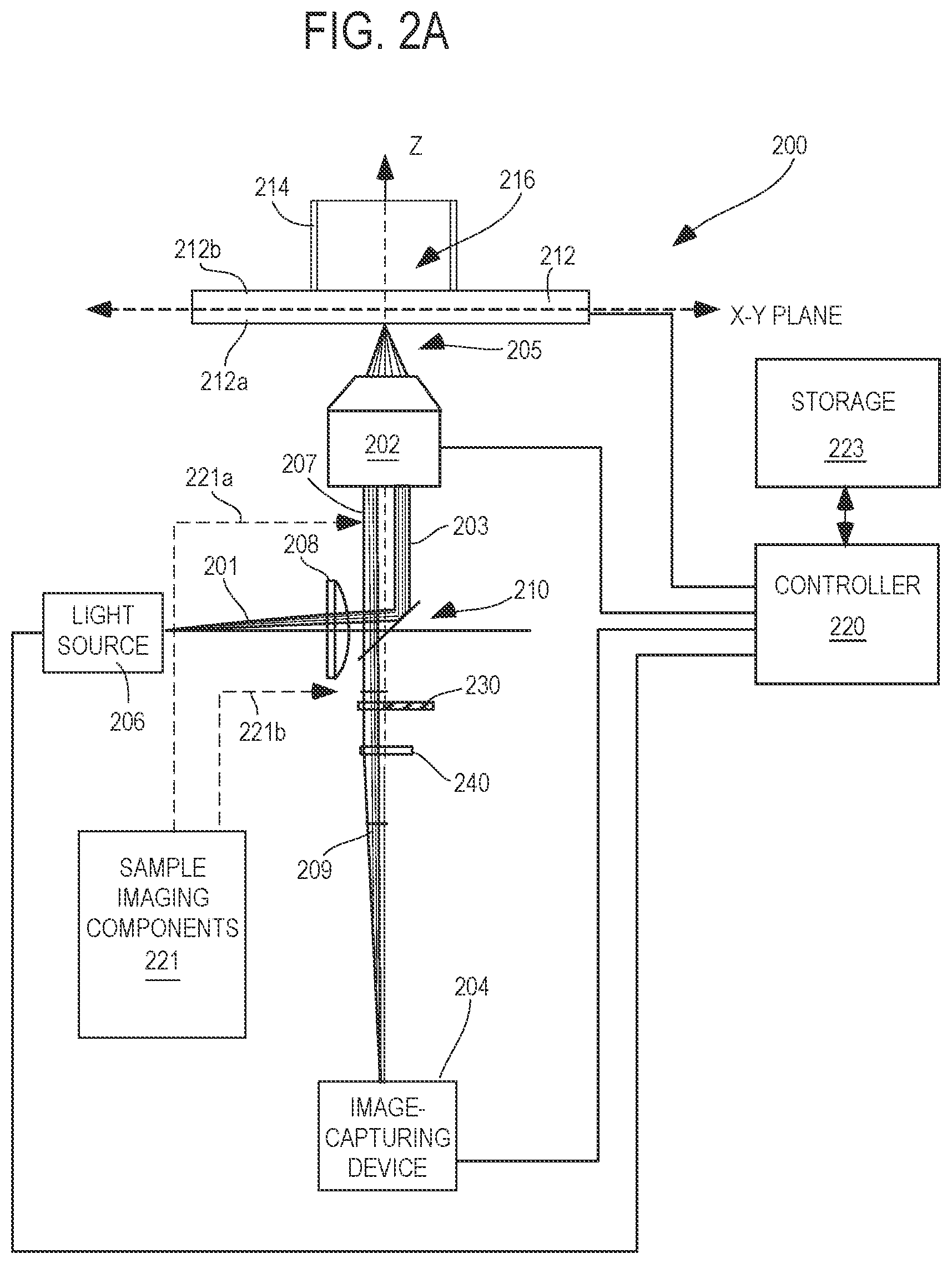Patent US12092808 Figure 2 – Self-calibrating and directional focusing systems and methods for infinity corrected microscopes