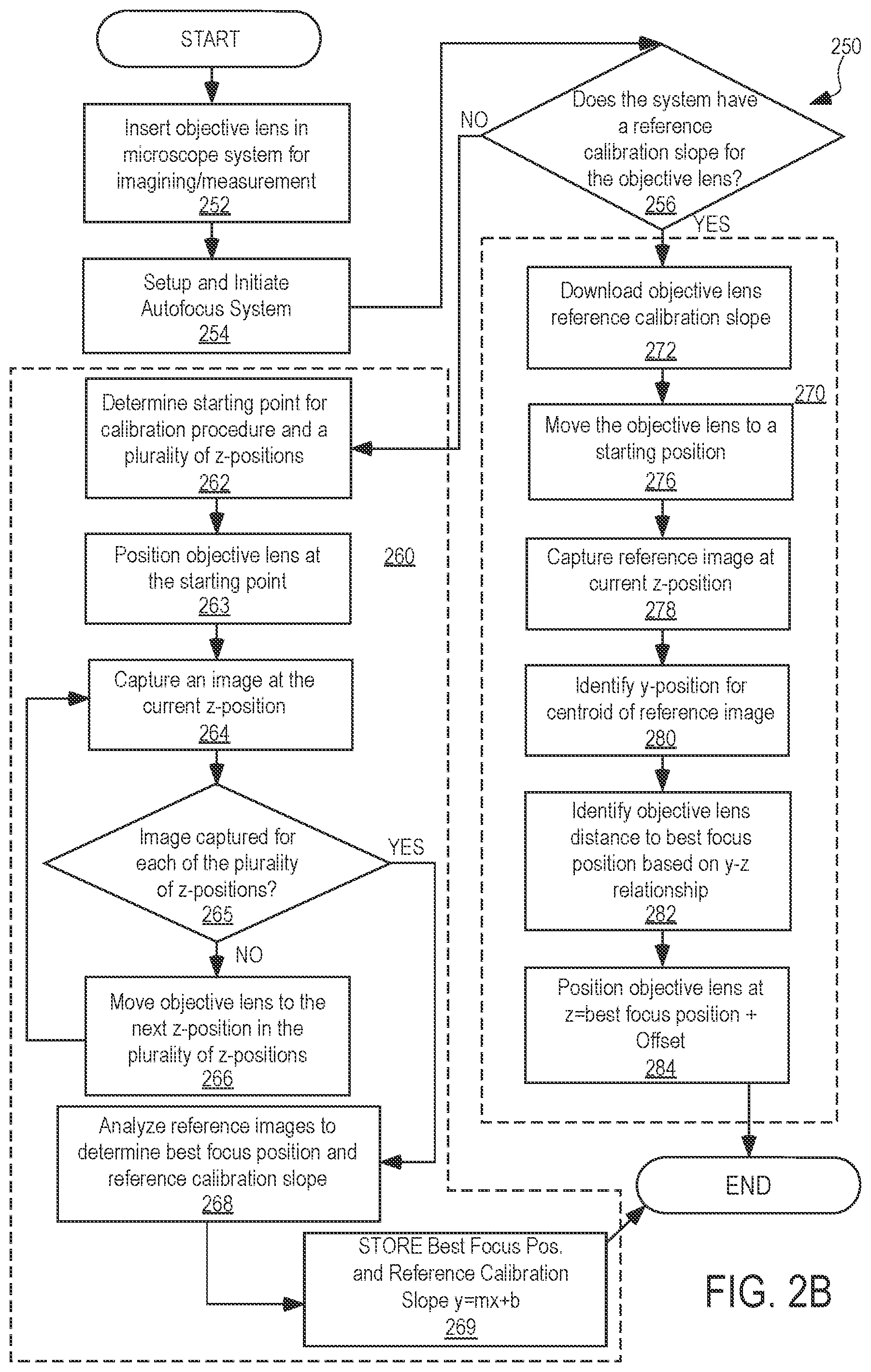Patent US12092808 Figure 3 – Self-calibrating and directional focusing systems and methods for infinity corrected microscopes